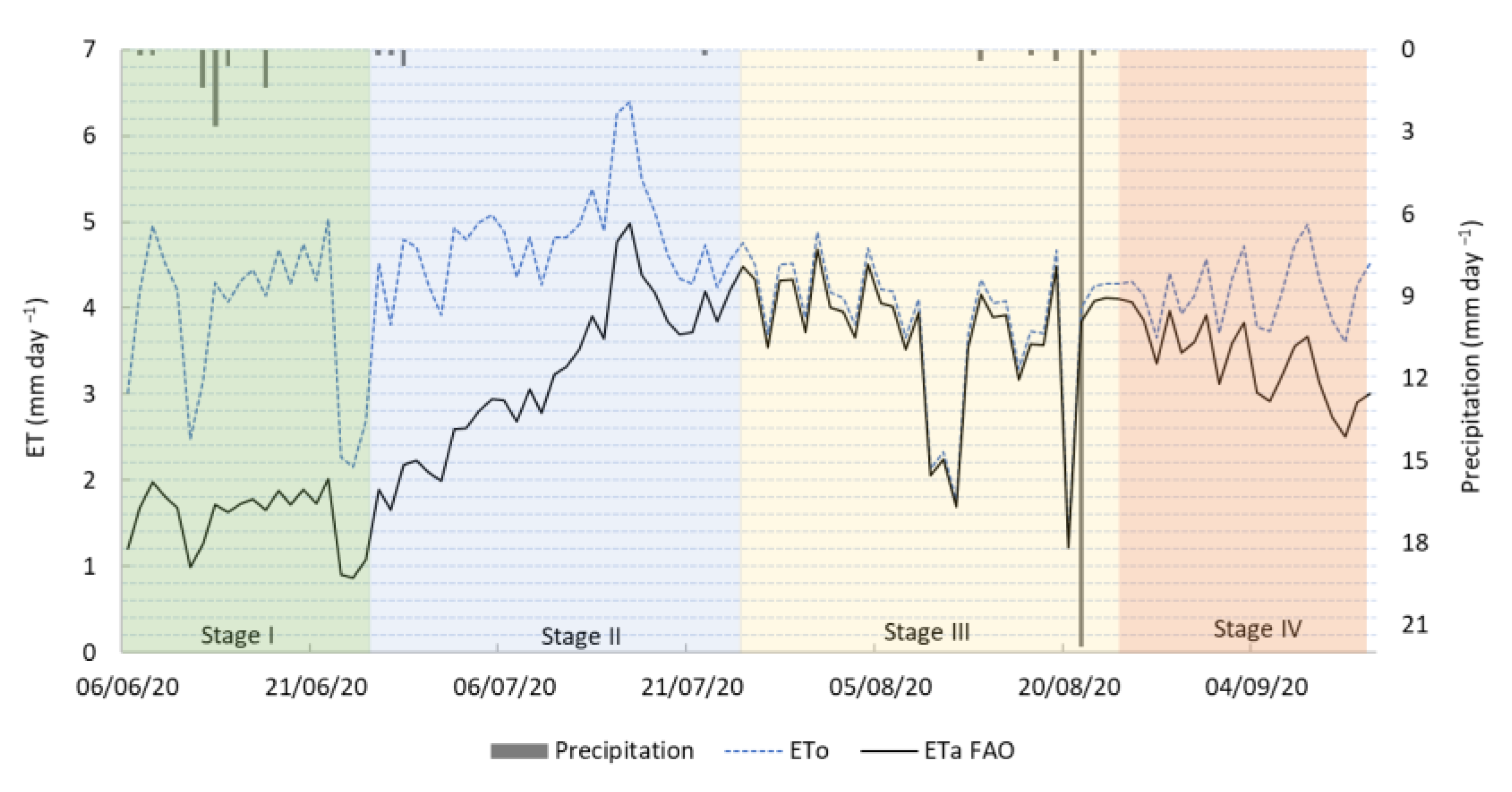 Plants 14 03343 g005 Plants 14 03343 g005