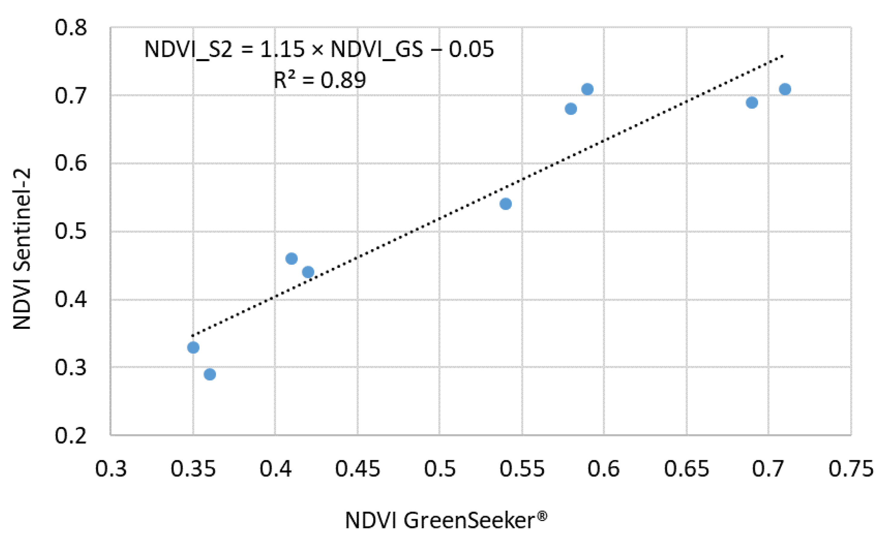 Plants 14 03343 g007 Plants 14 03343 g007