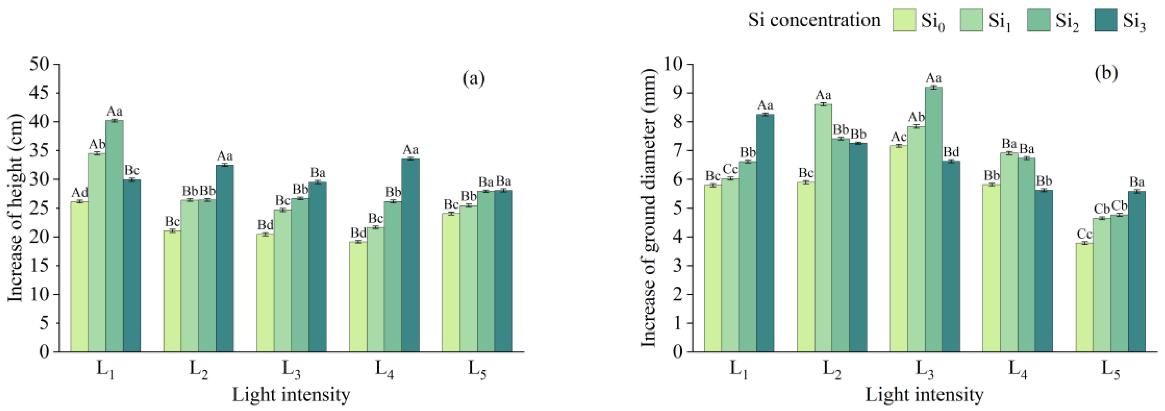 Plants 14 03346 g007 Plants 14 03346 g007