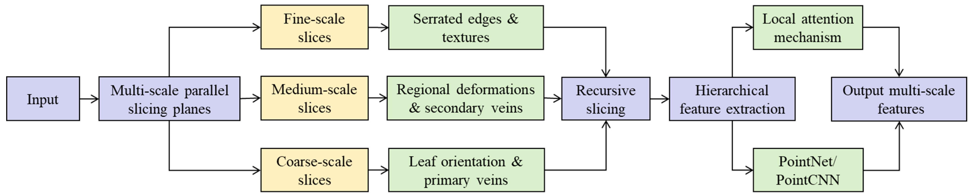 Plants 14 03349 g002 Plants 14 03349 g002
