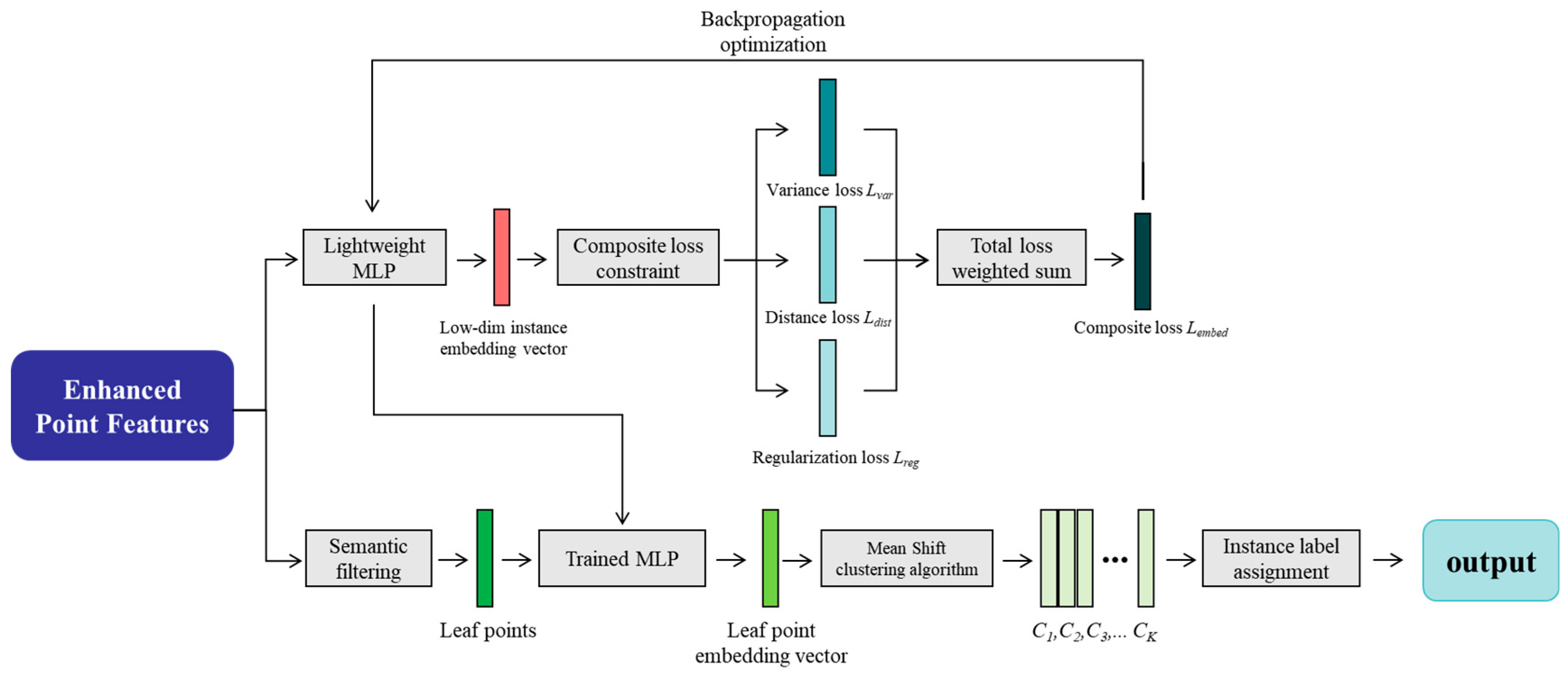 Plants 14 03349 g004 Plants 14 03349 g004
