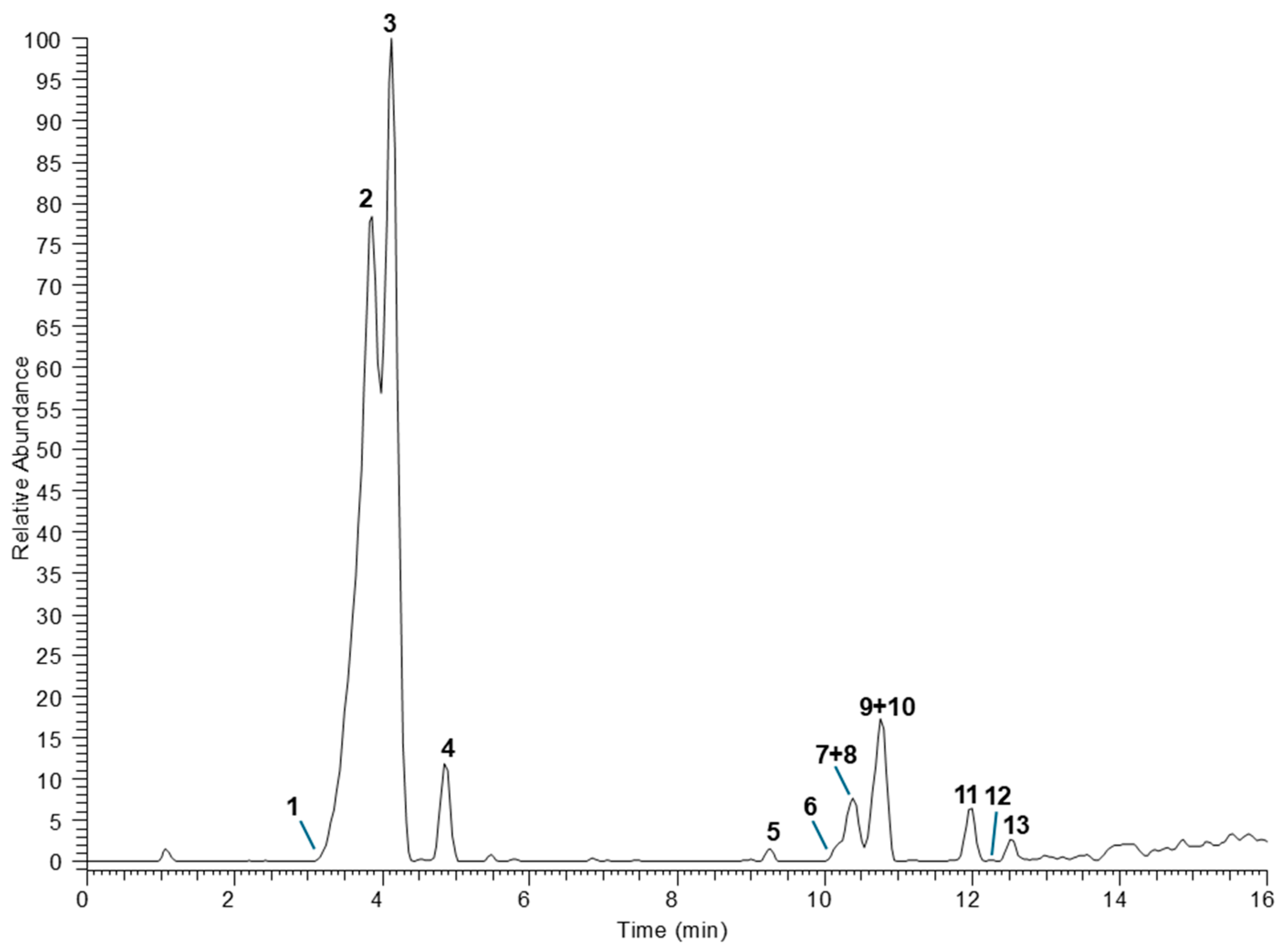 Plants 14 03350 g001
