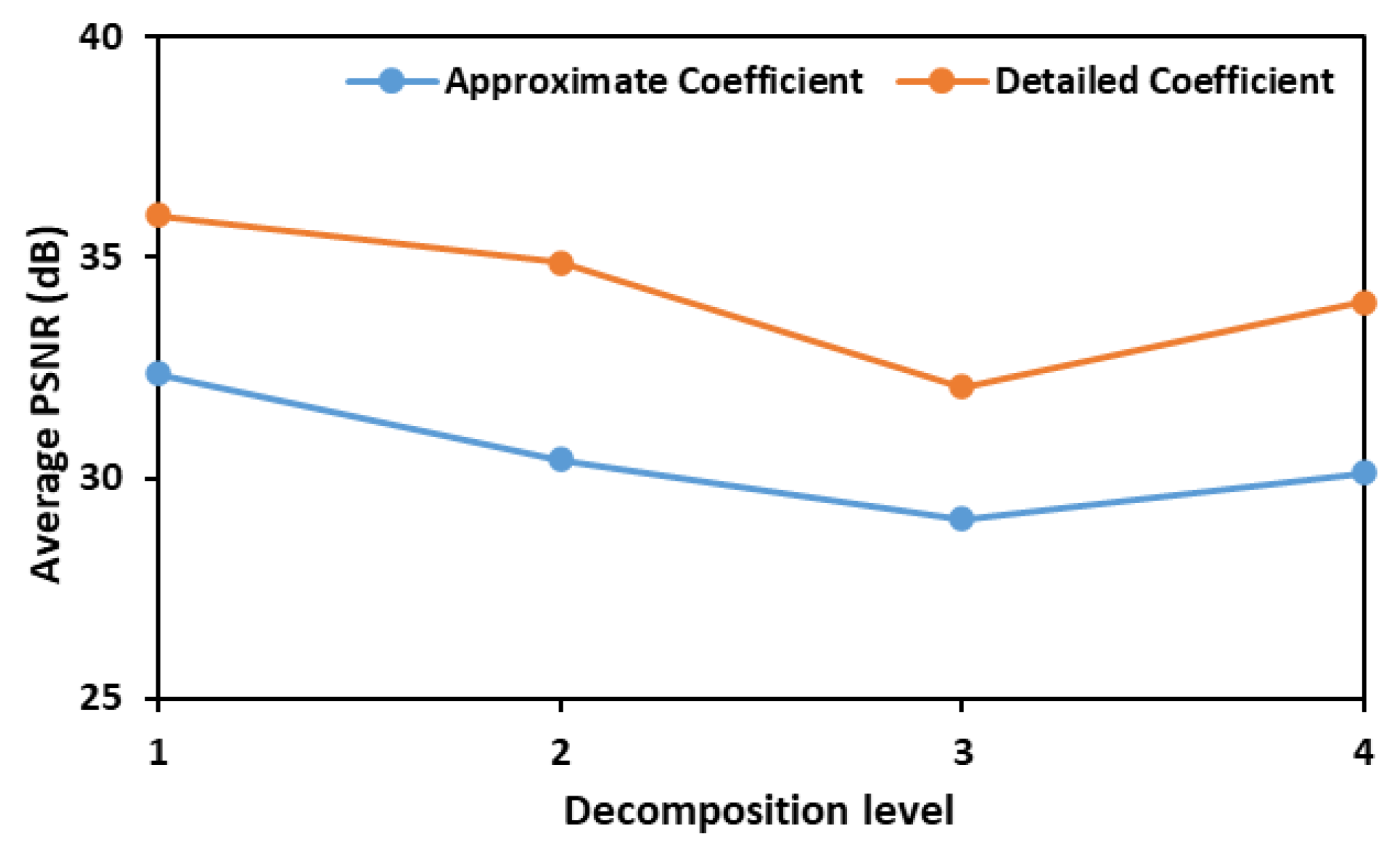 Plants 14 03352 g001