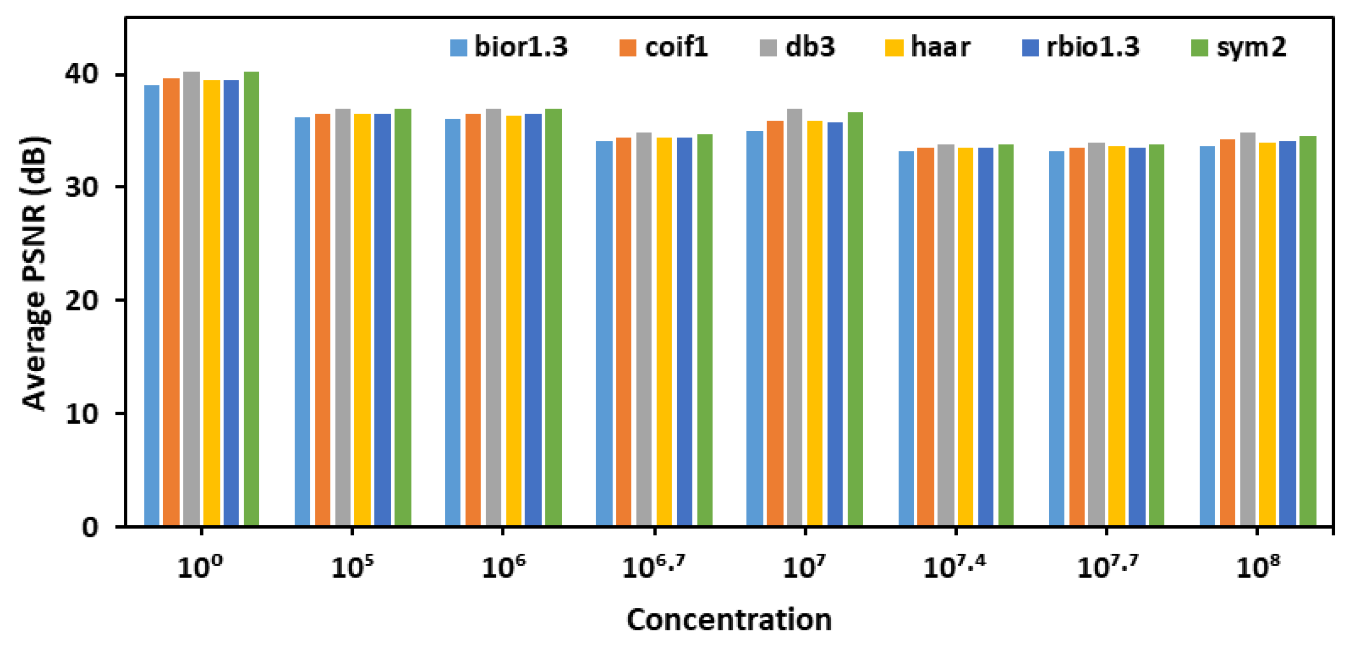Plants 14 03352 g002