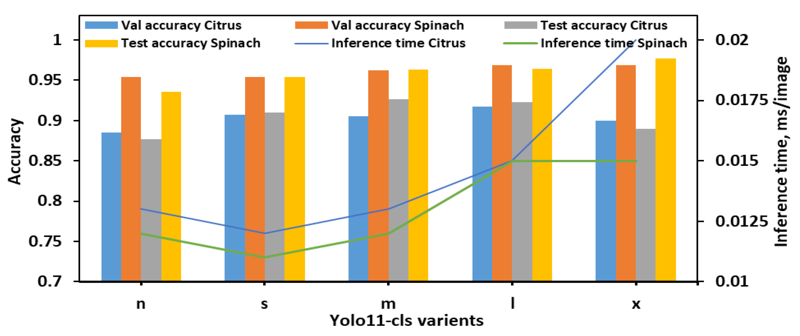 Plants 14 03352 g003