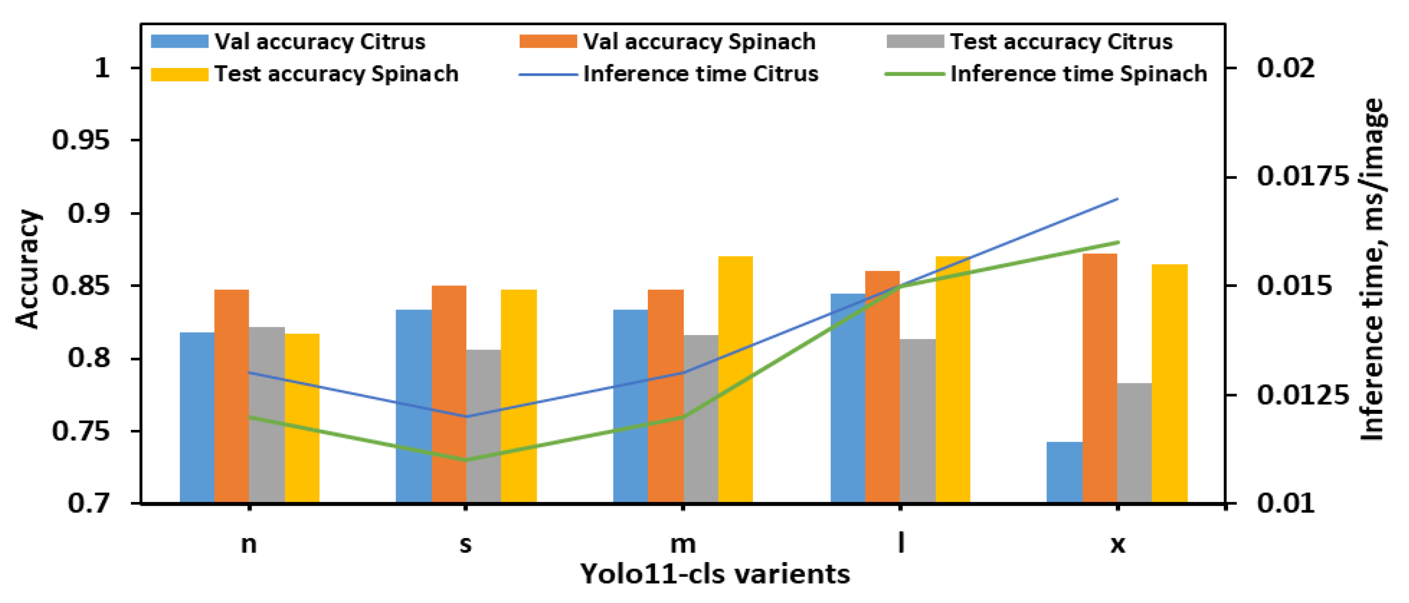 Plants 14 03352 g004