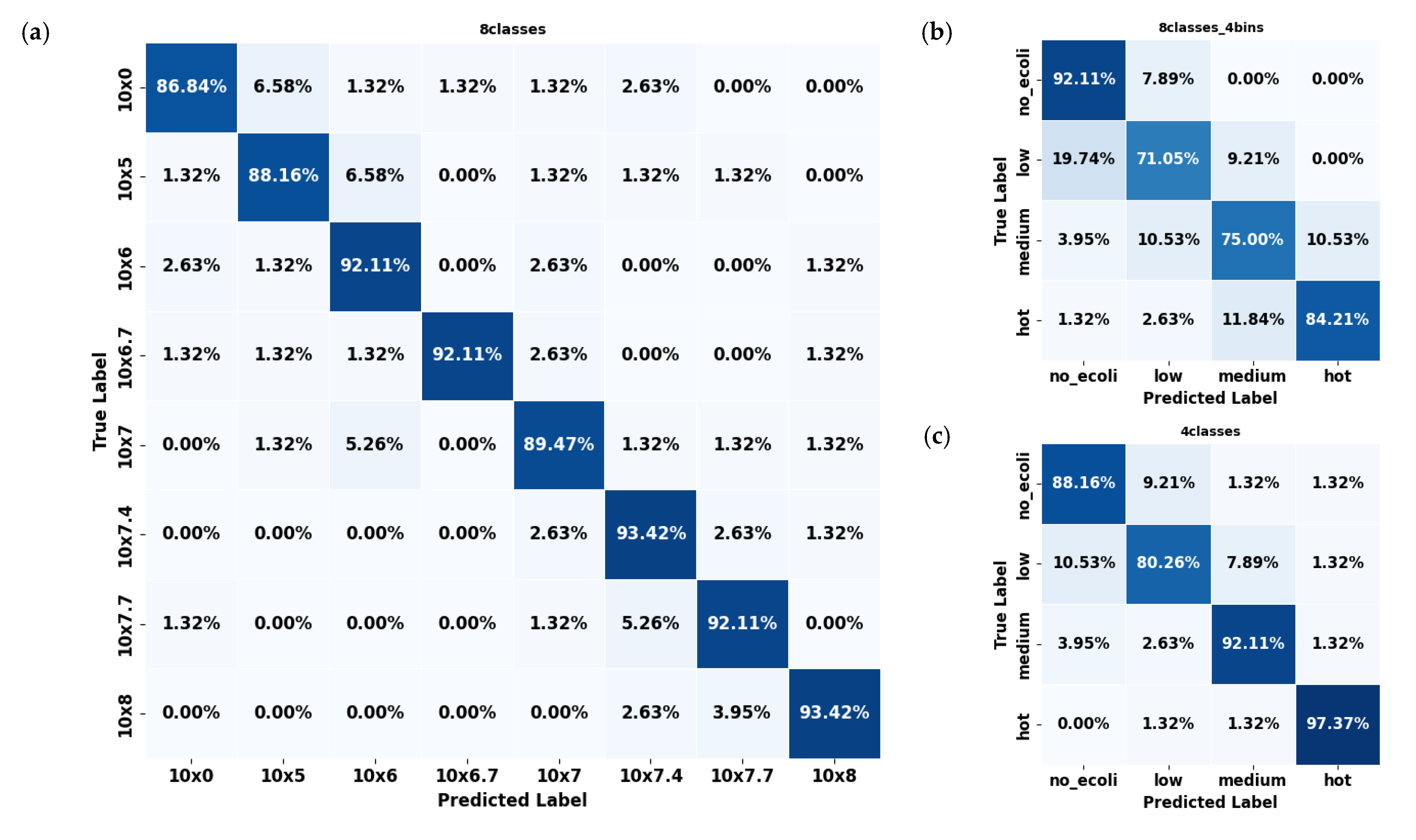 Plants 14 03352 g006