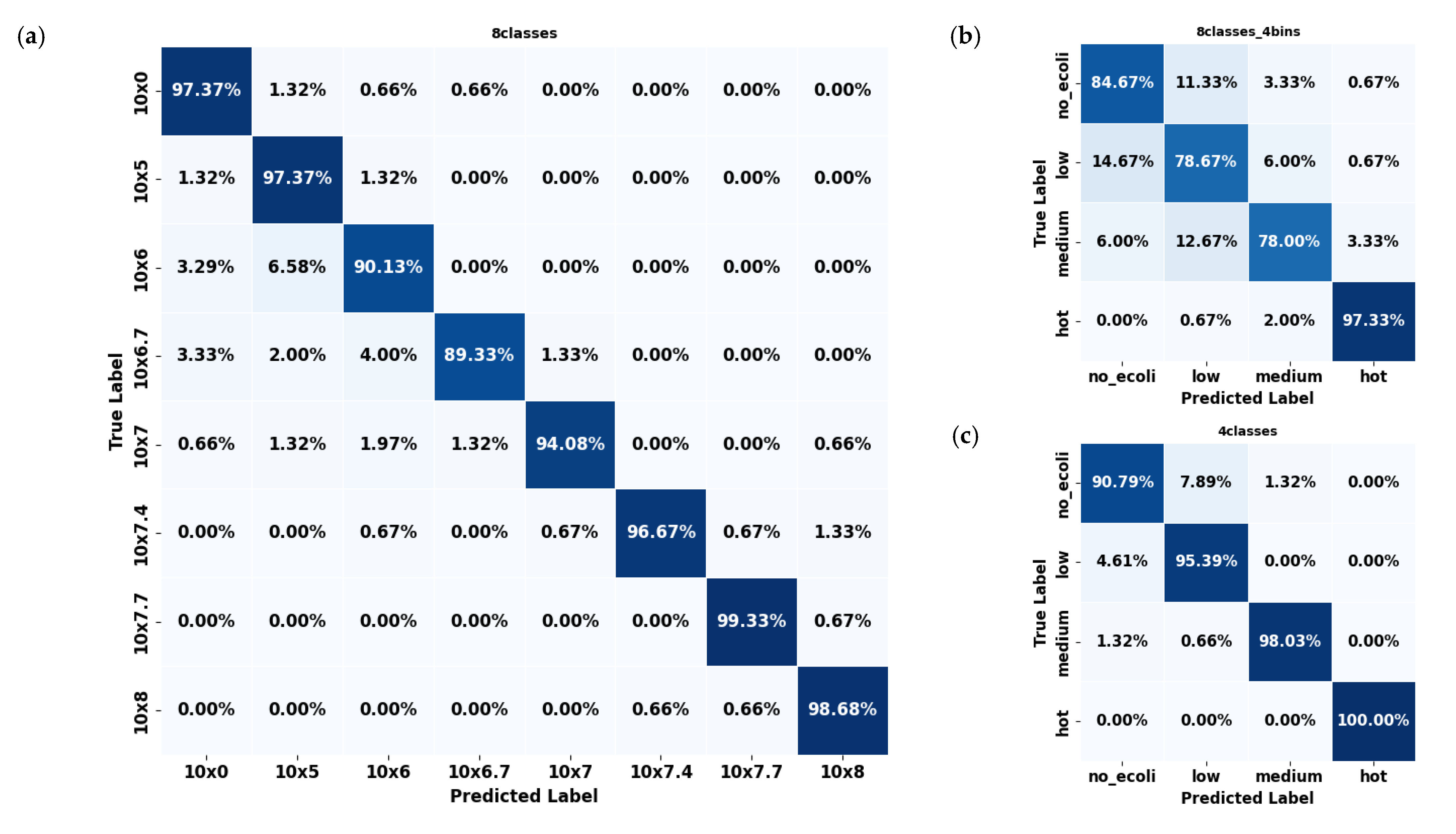 Plants 14 03352 g007