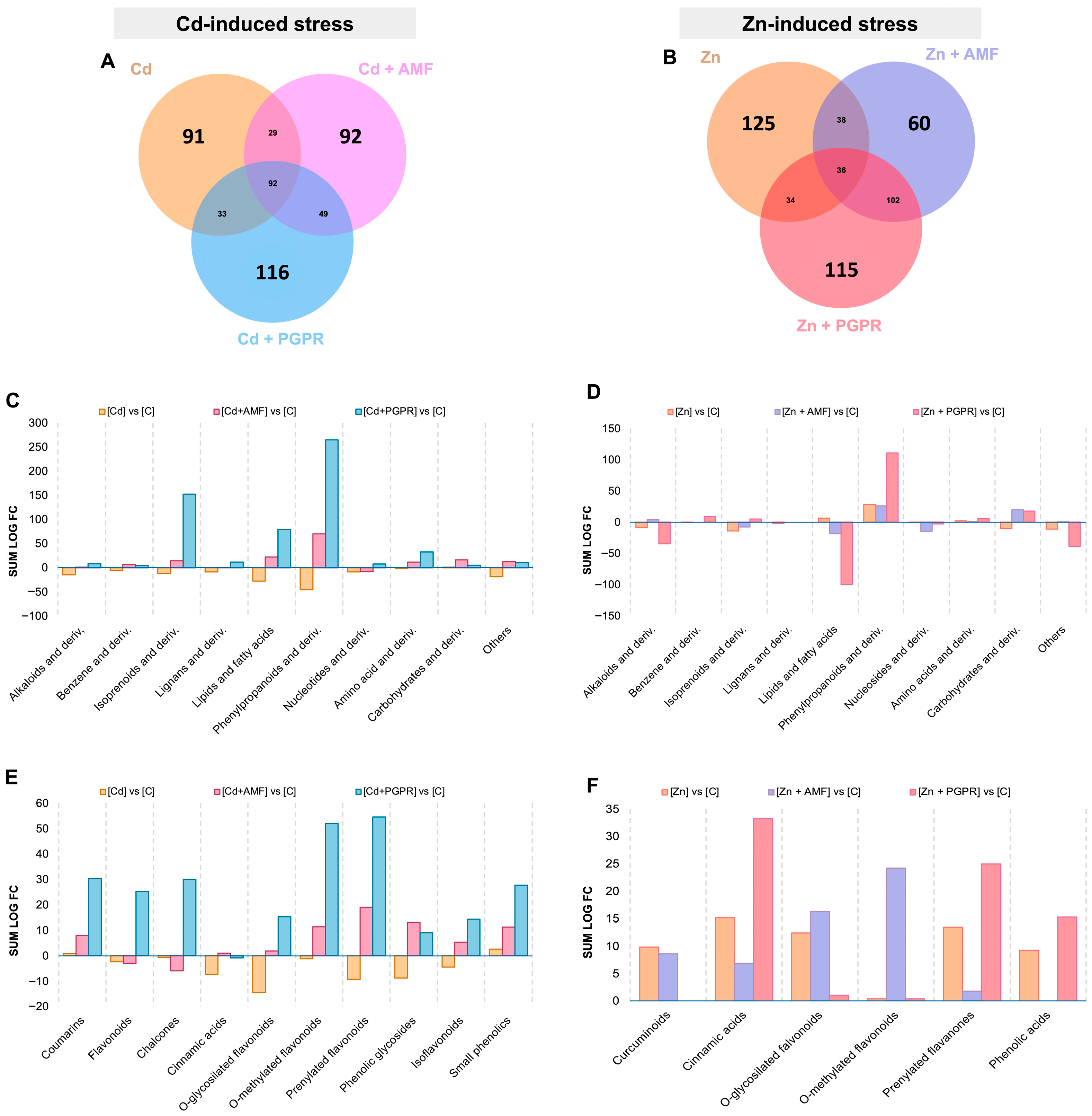 Plants 14 03353 g001