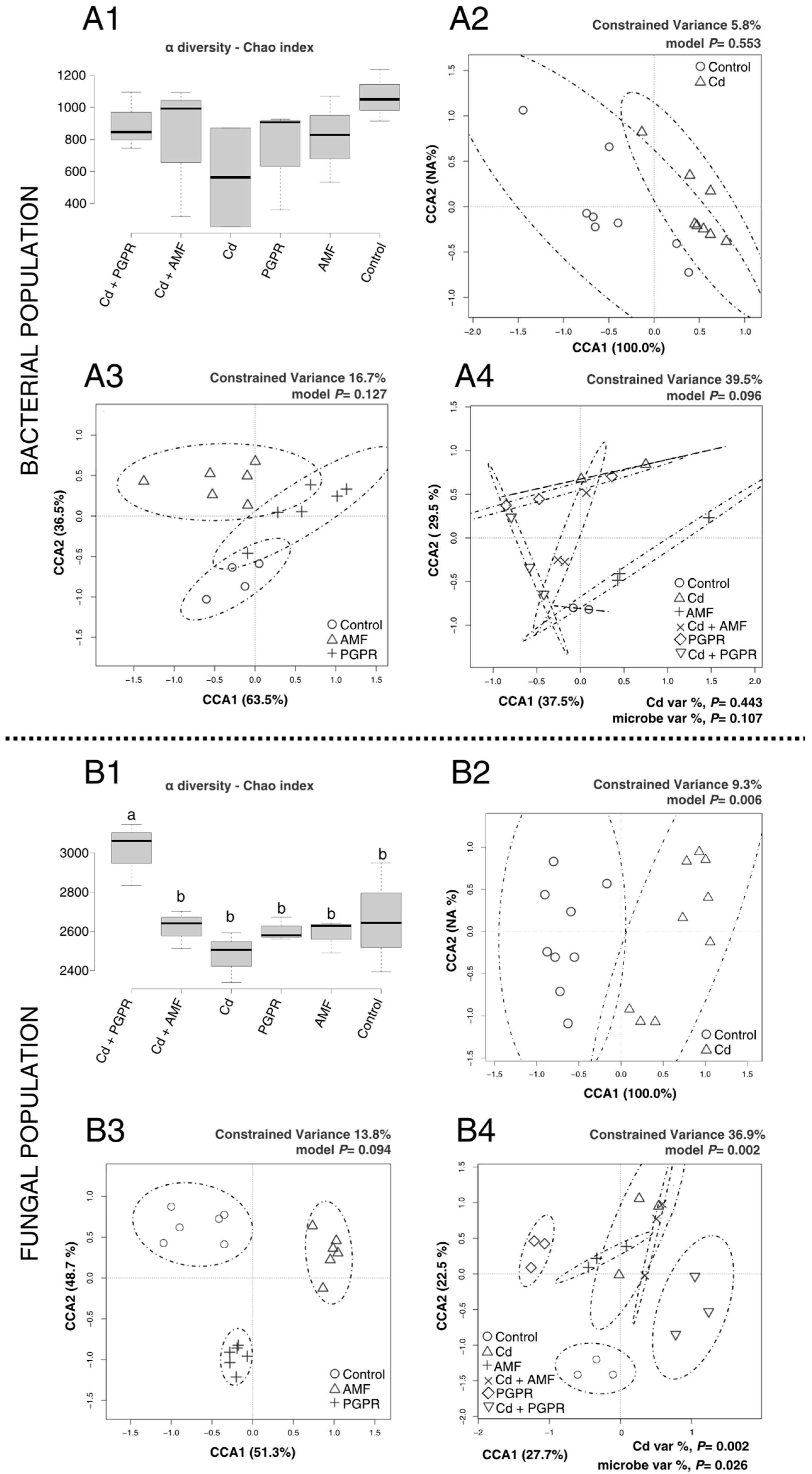 Plants 14 03353 g002