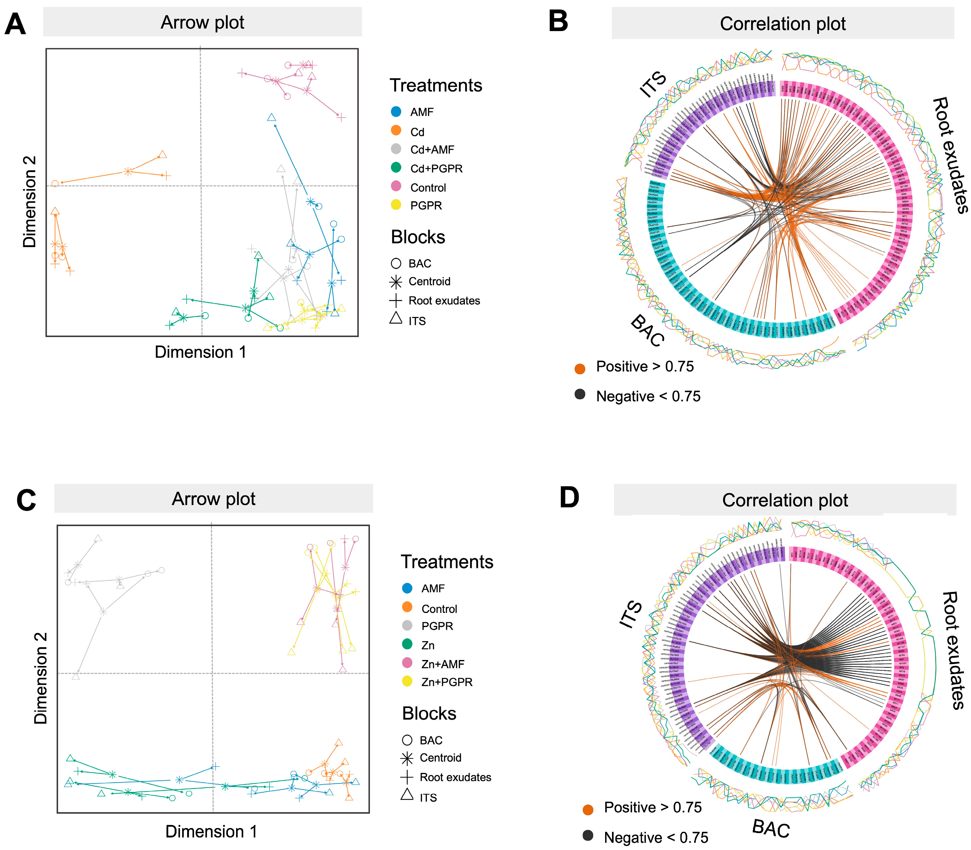 Plants 14 03353 g004