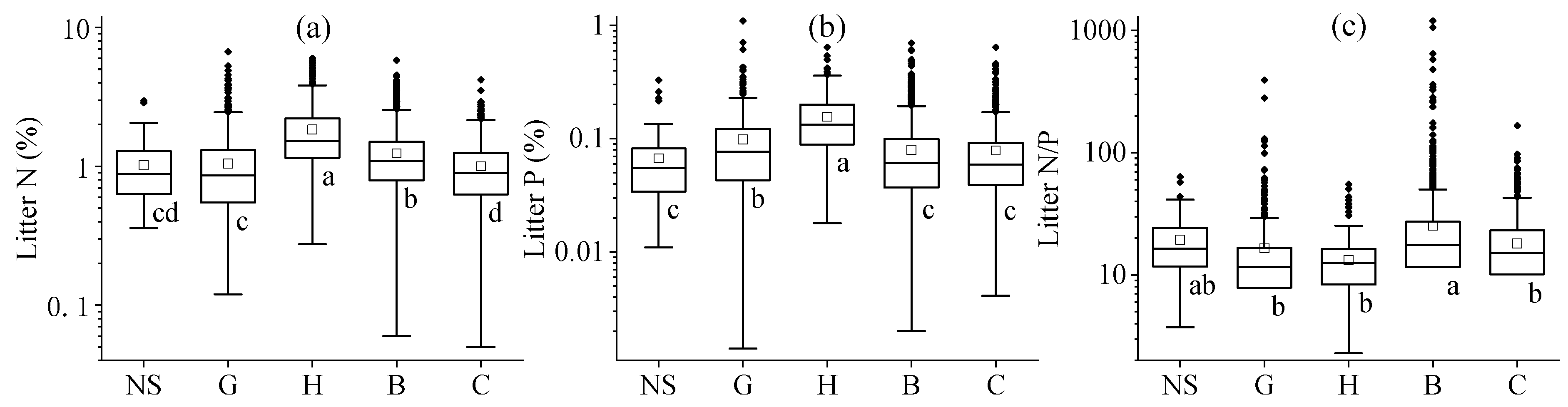 Plants 14 03356 g002 Plants 14 03356 g002