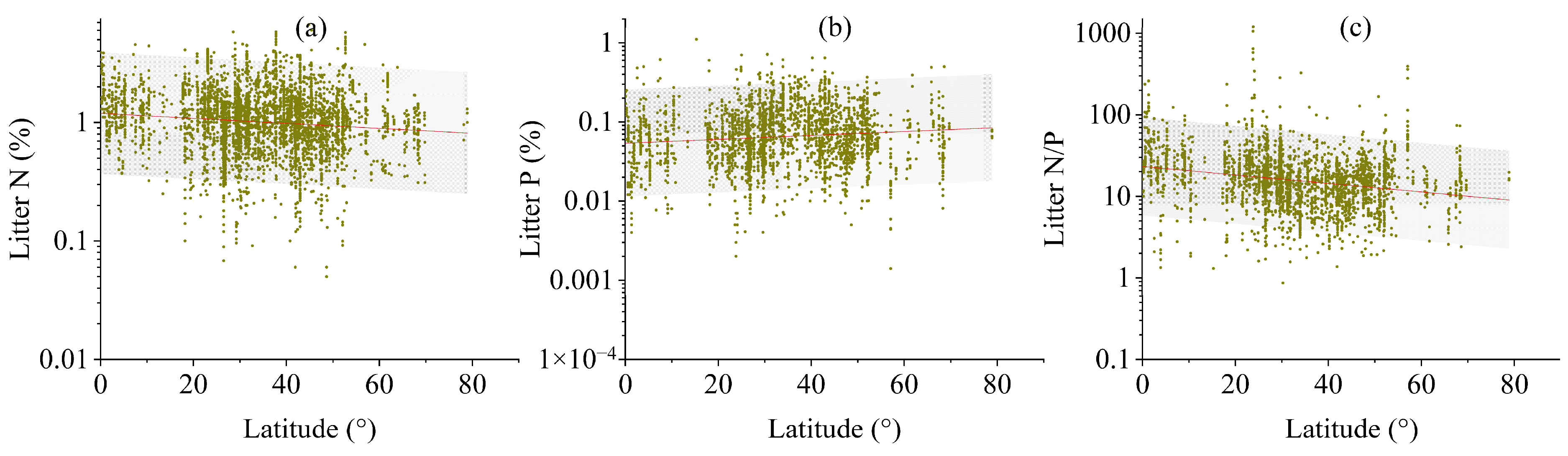 Plants 14 03356 g003 Plants 14 03356 g003