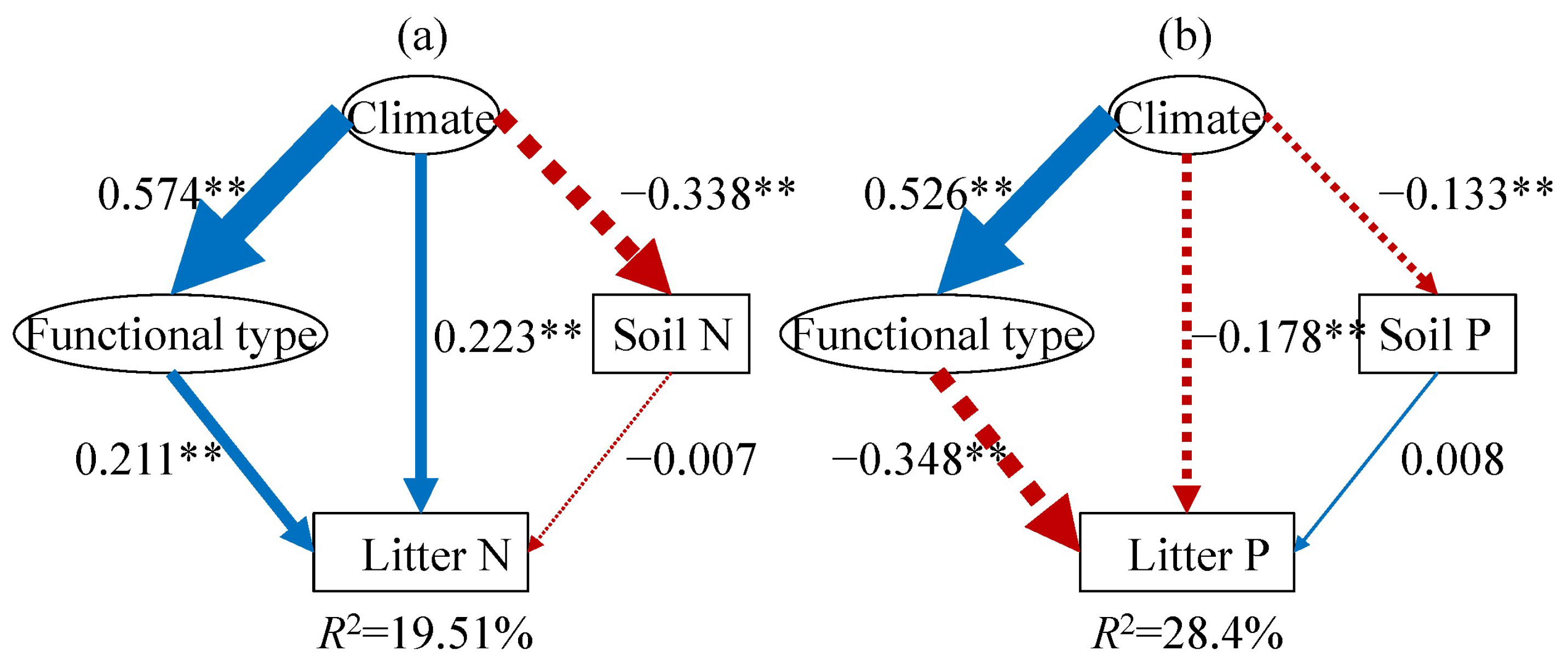 Plants 14 03356 g005 Plants 14 03356 g005