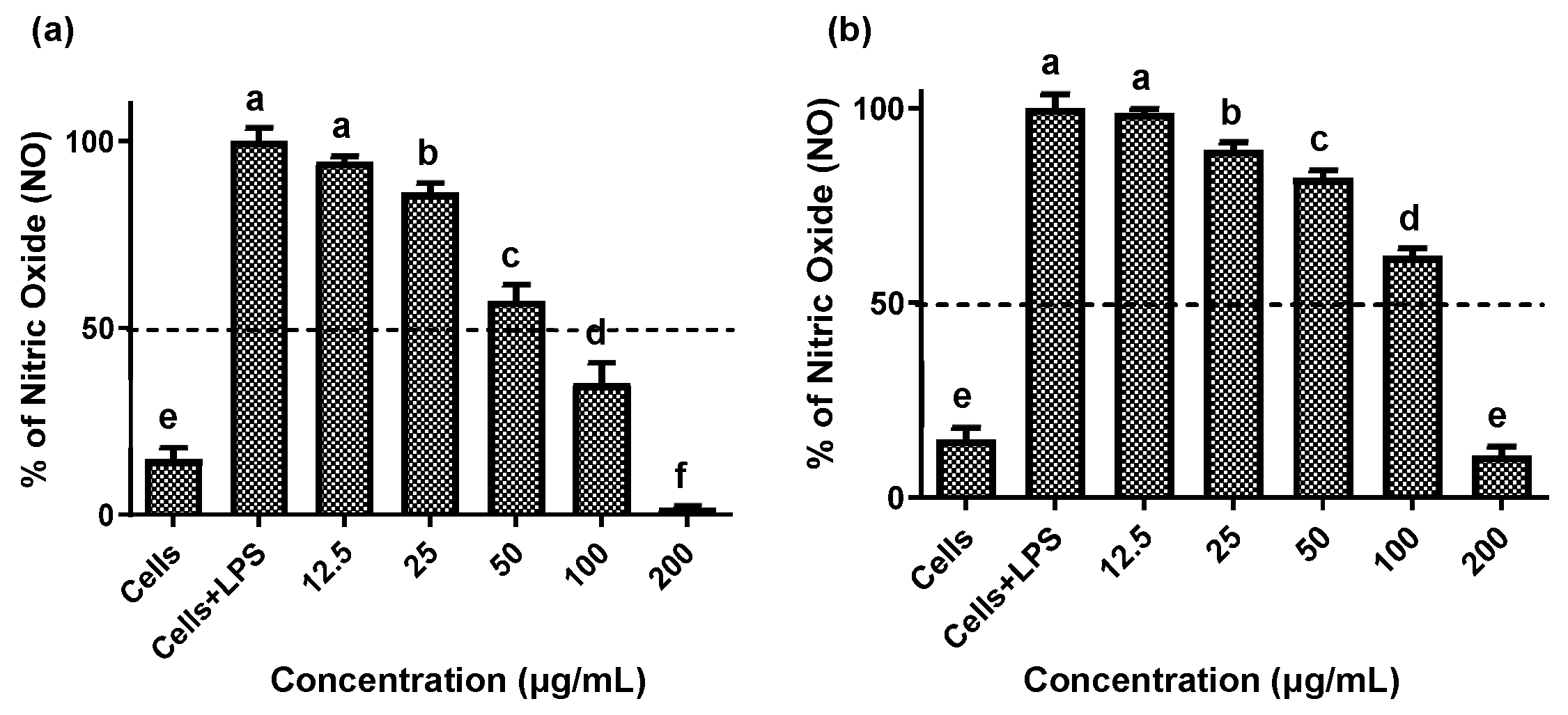 Plants 14 03357 g003 Plants 14 03357 g003