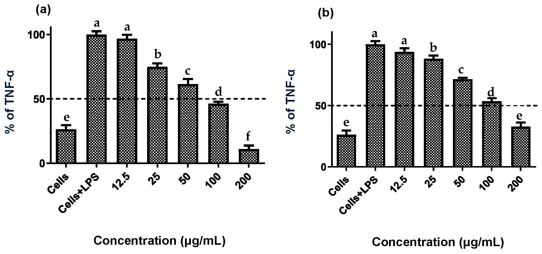 Plants 14 03357 g004 Plants 14 03357 g004