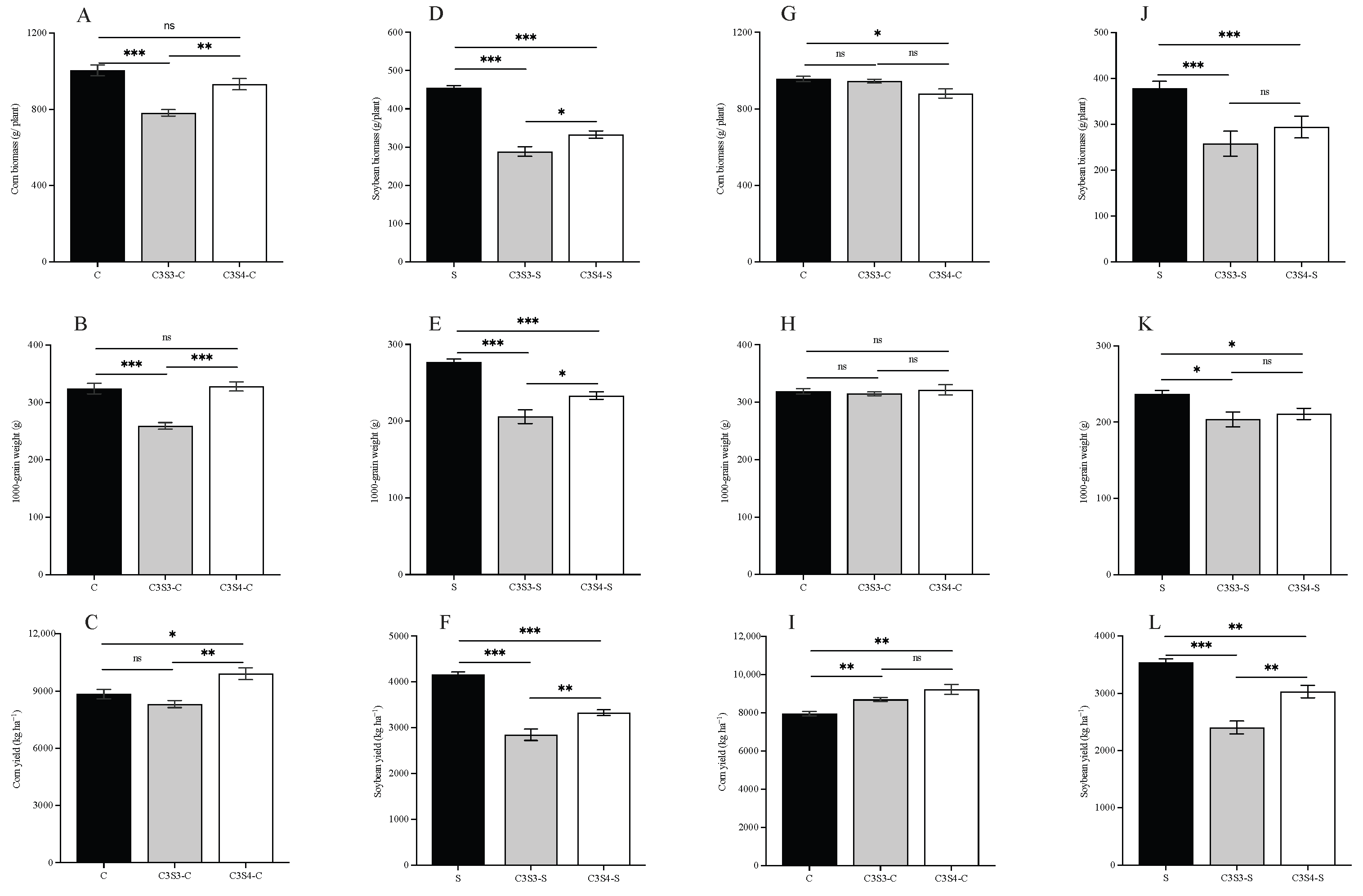 Plants 14 03358 g004 Plants 14 03358 g004