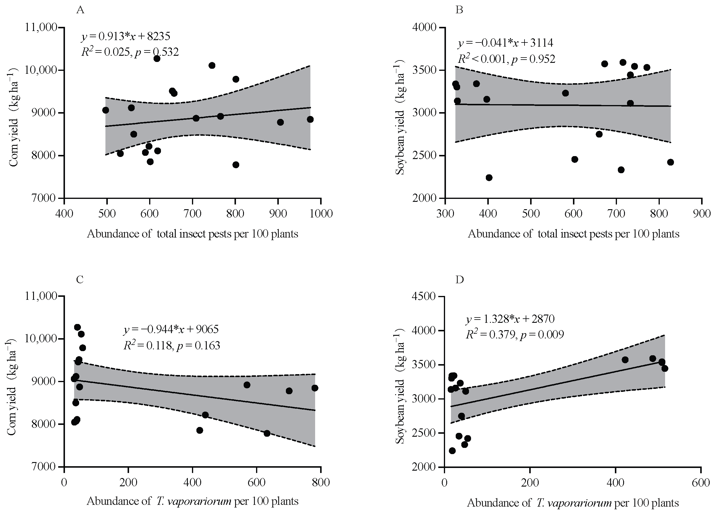 Plants 14 03358 g006 Plants 14 03358 g006