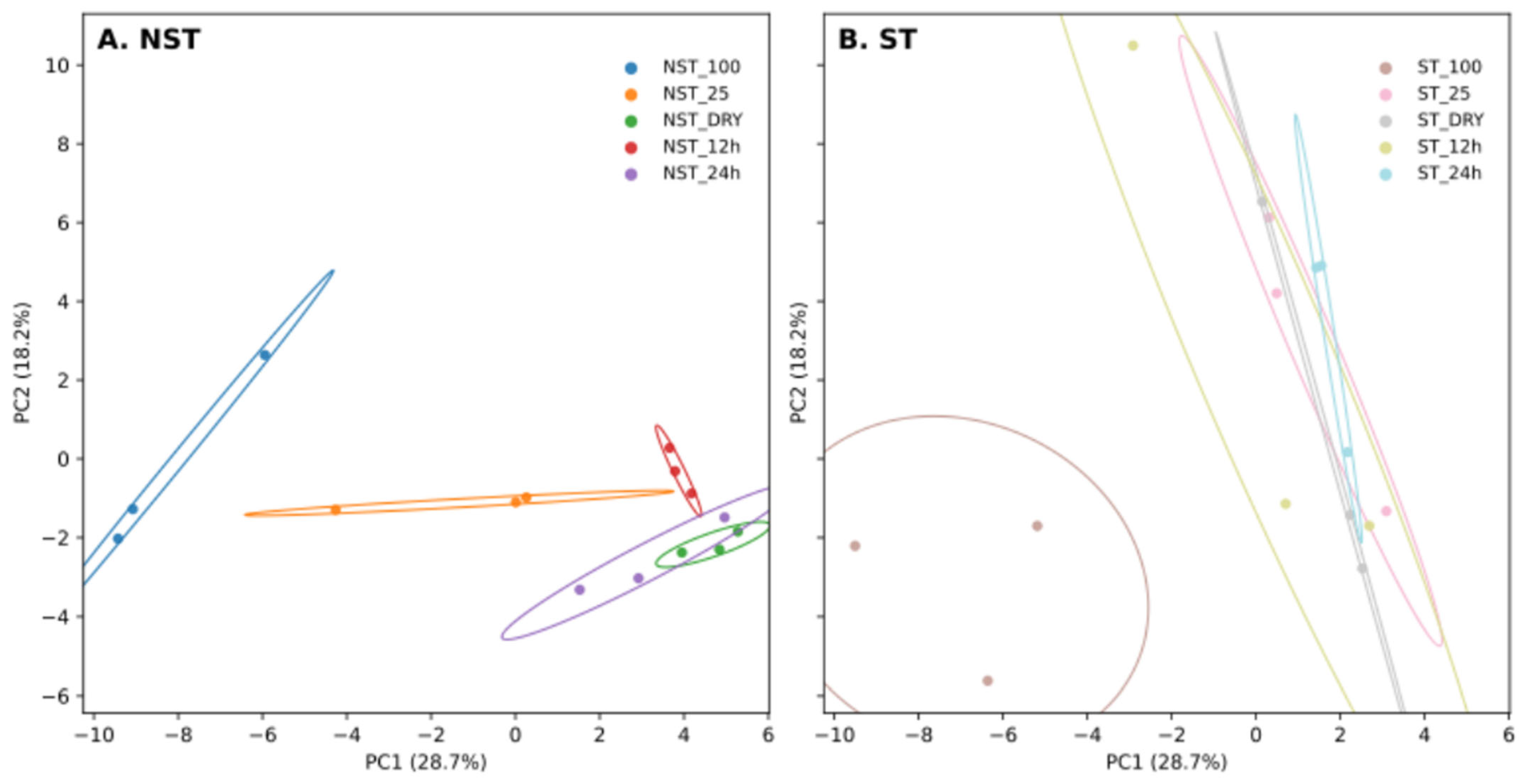 Plants 14 03360 g009