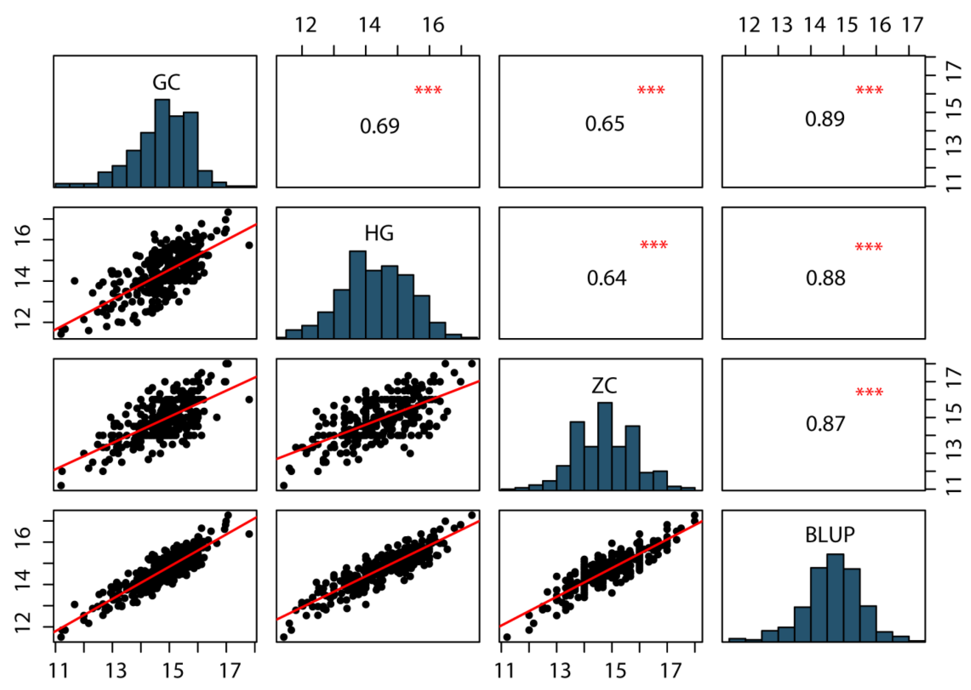 Plants 14 03361 g001