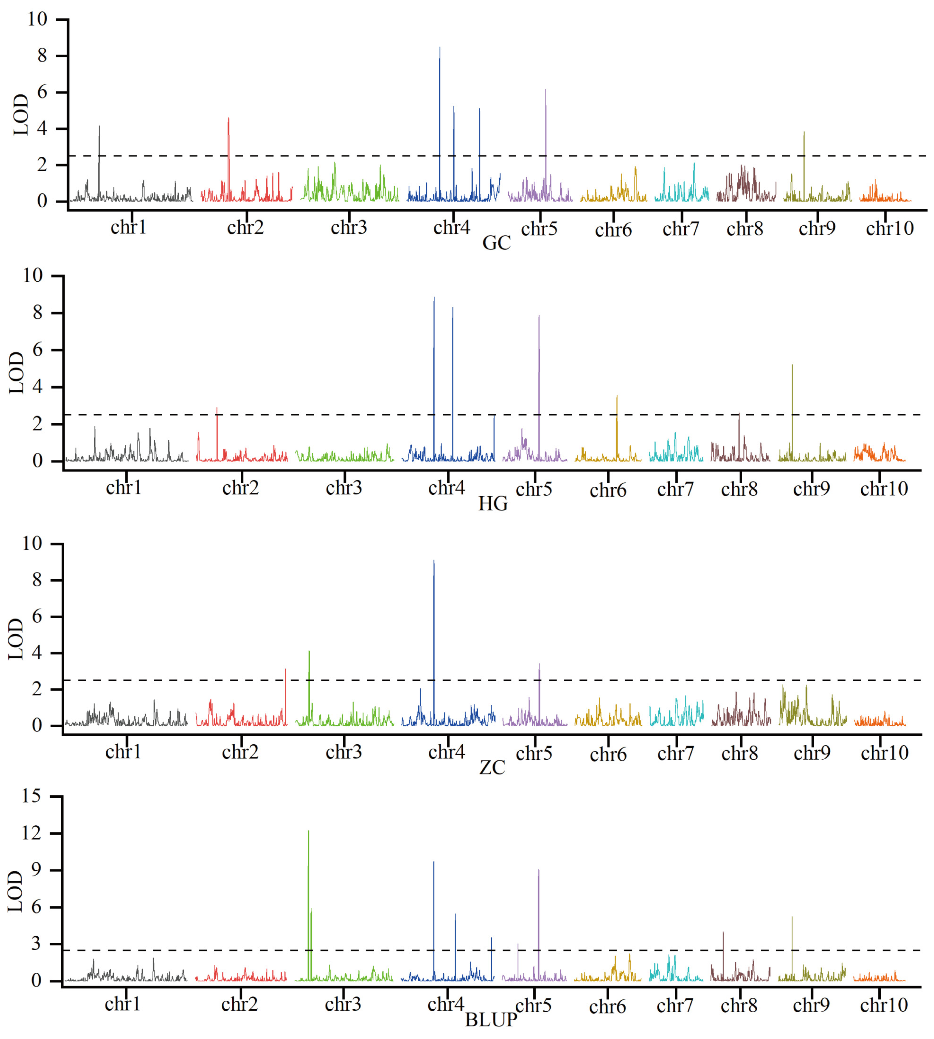 Plants 14 03361 g002