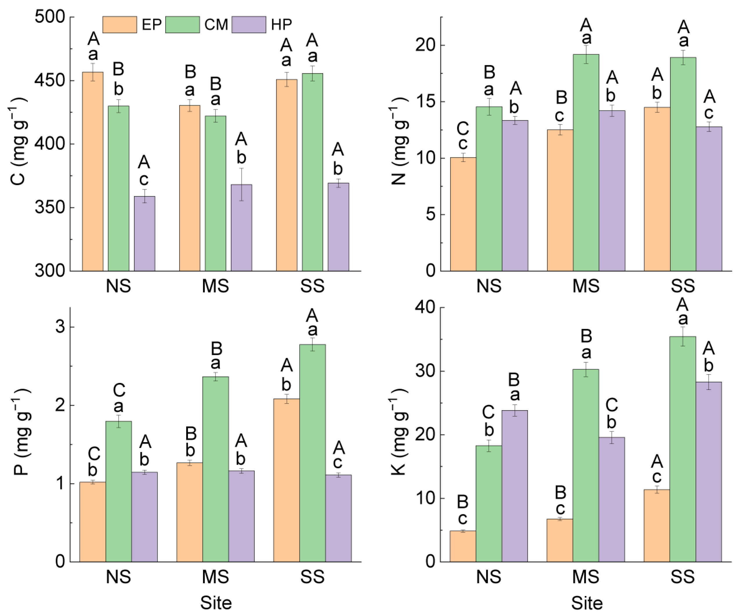 Plants 14 03363 g001 Plants 14 03363 g001