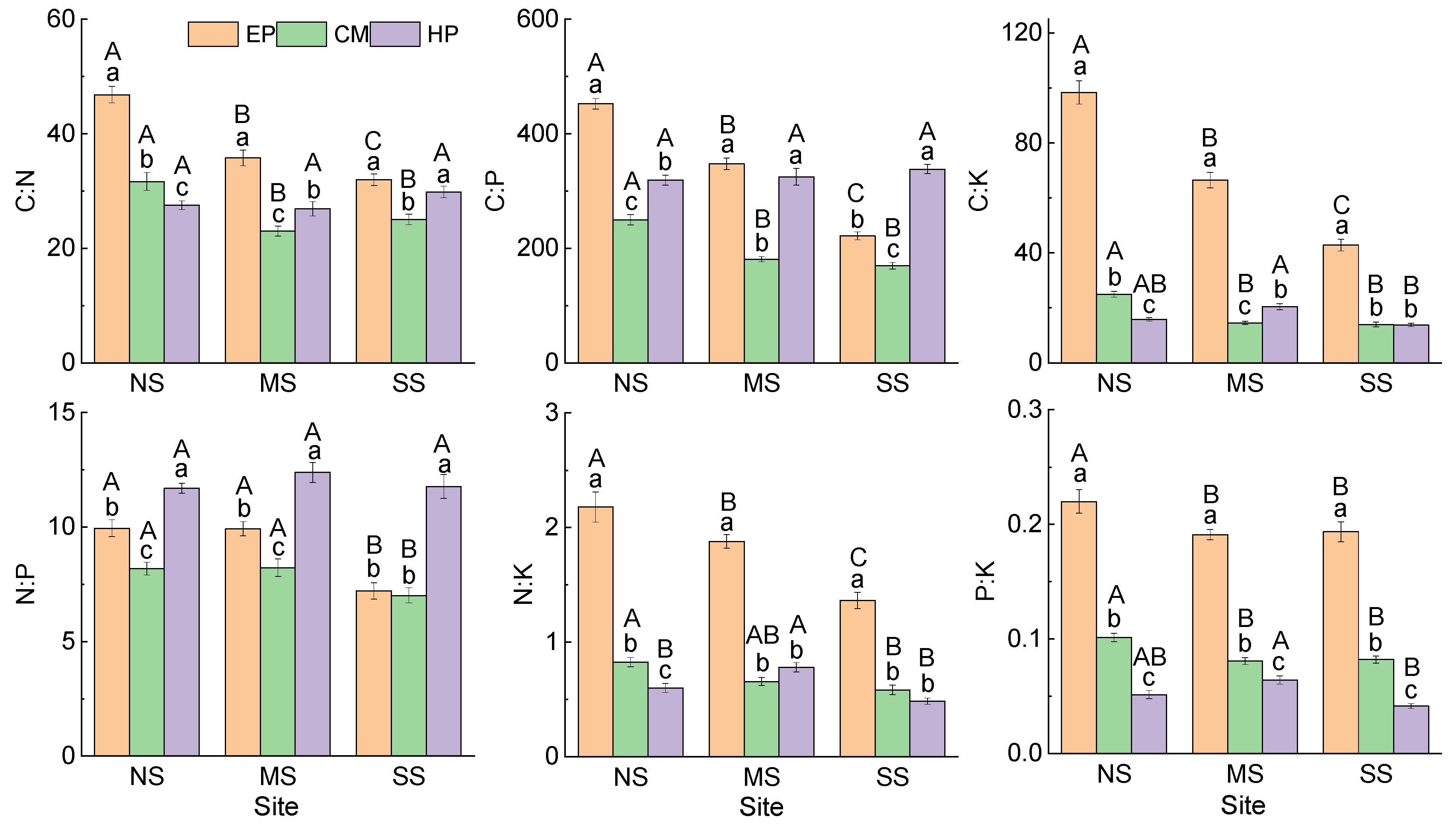 Plants 14 03363 g002 Plants 14 03363 g002