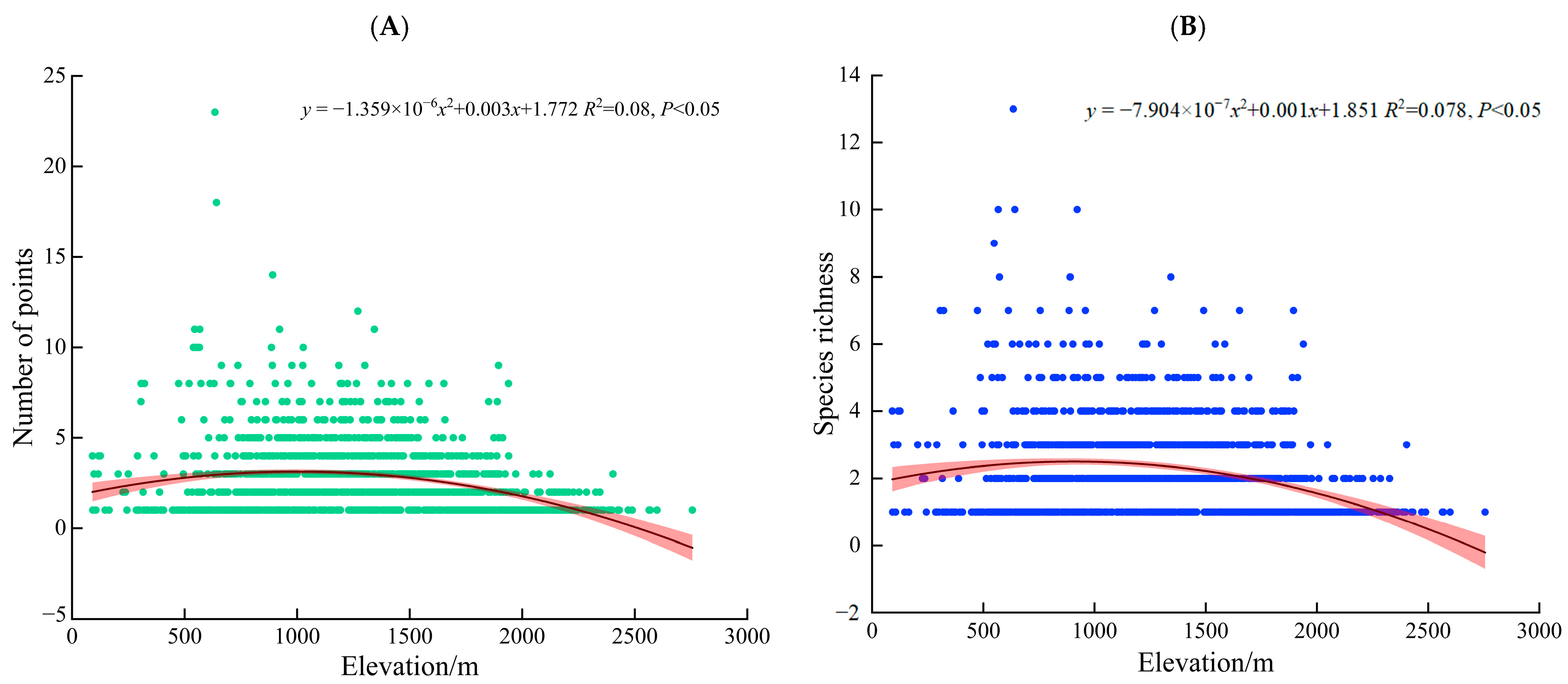Plants 14 03364 g003 Plants 14 03364 g003
