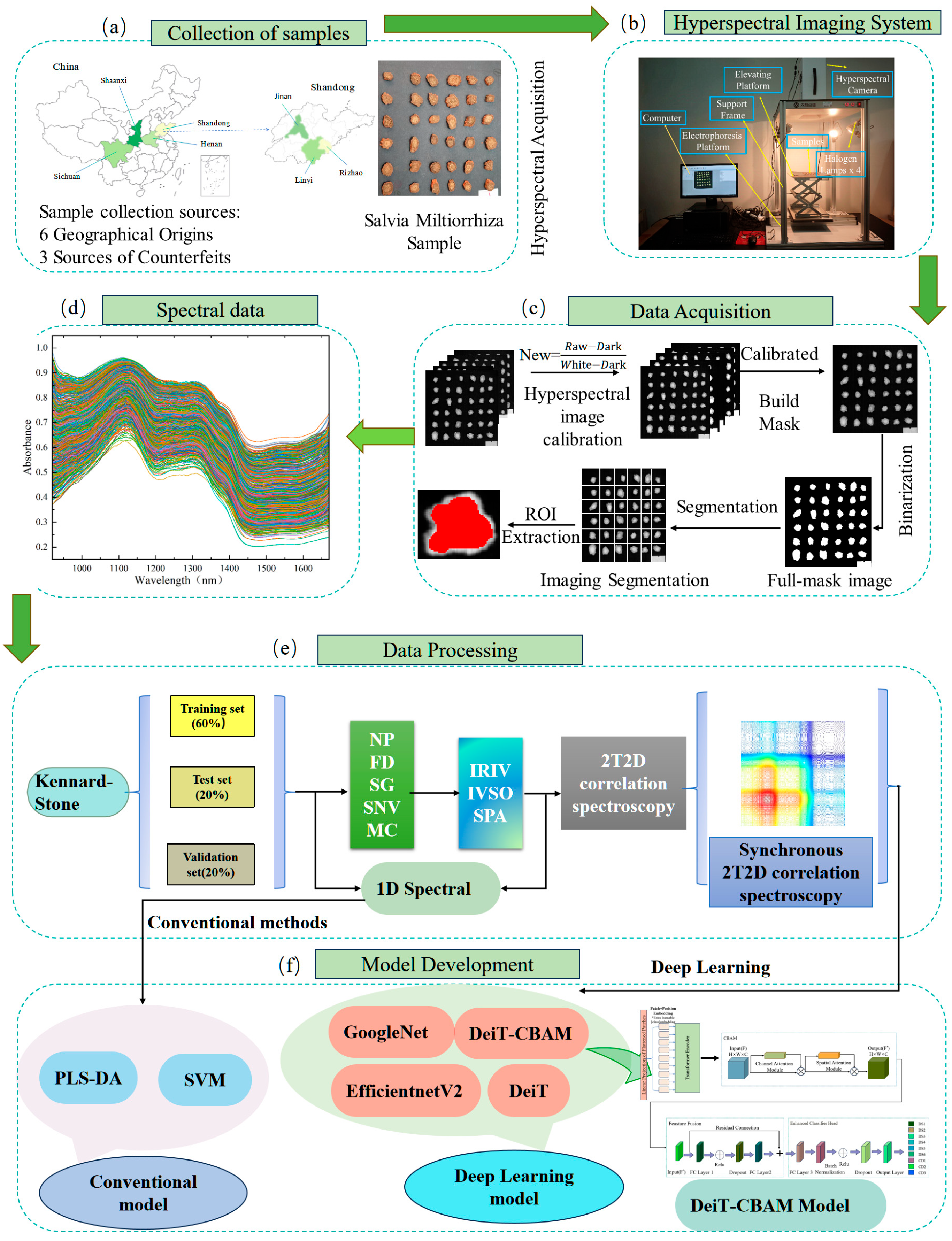 Plants 14 03365 g001 Plants 14 03365 g001