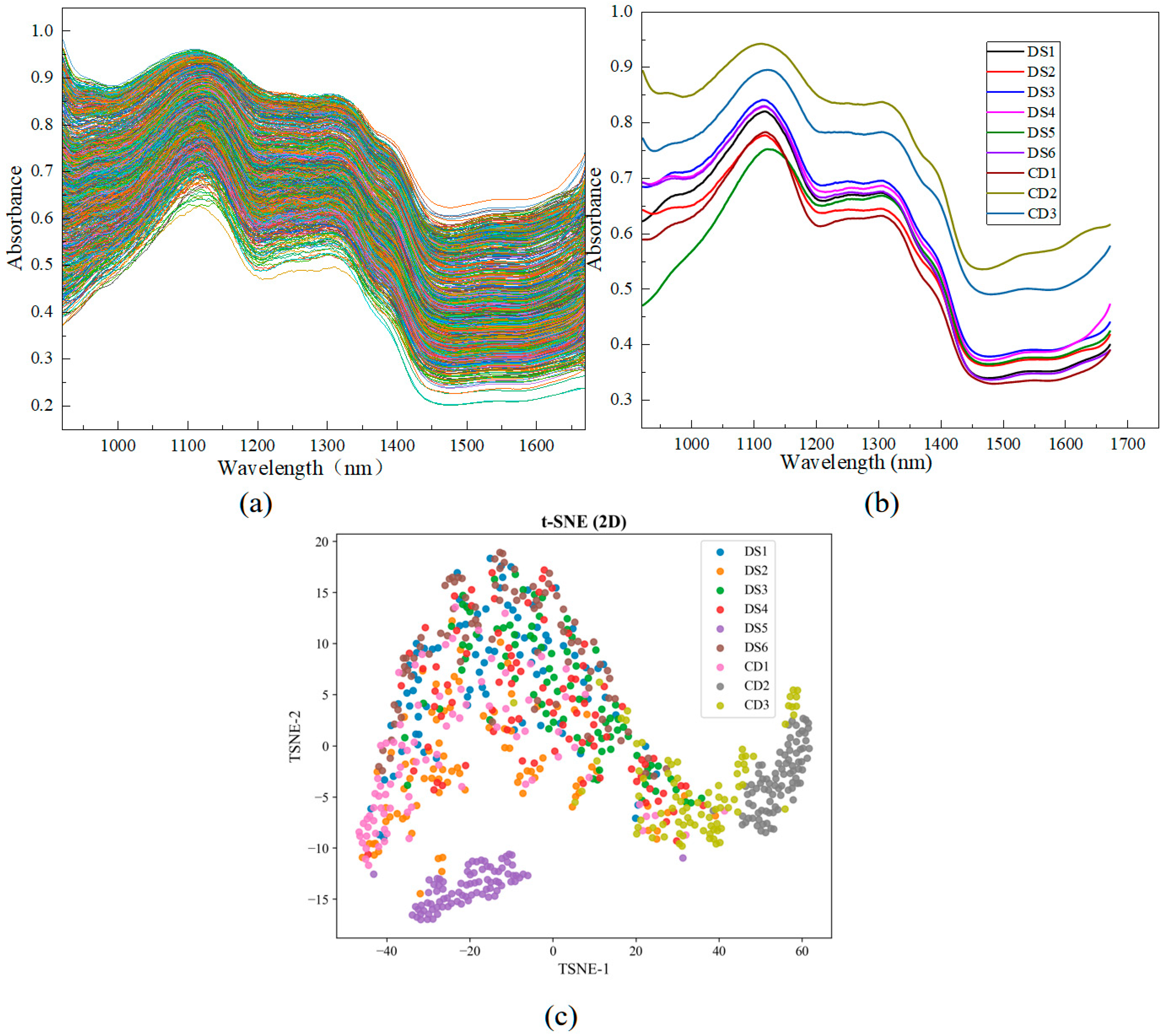 Plants 14 03365 g002 Plants 14 03365 g002