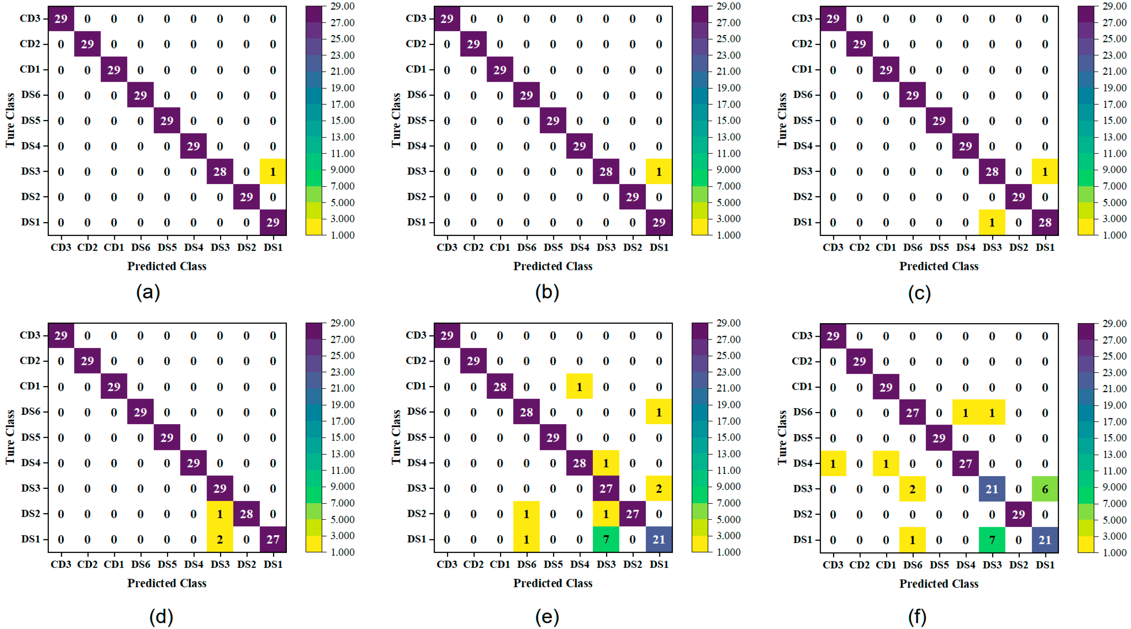 Plants 14 03365 g006 Plants 14 03365 g006