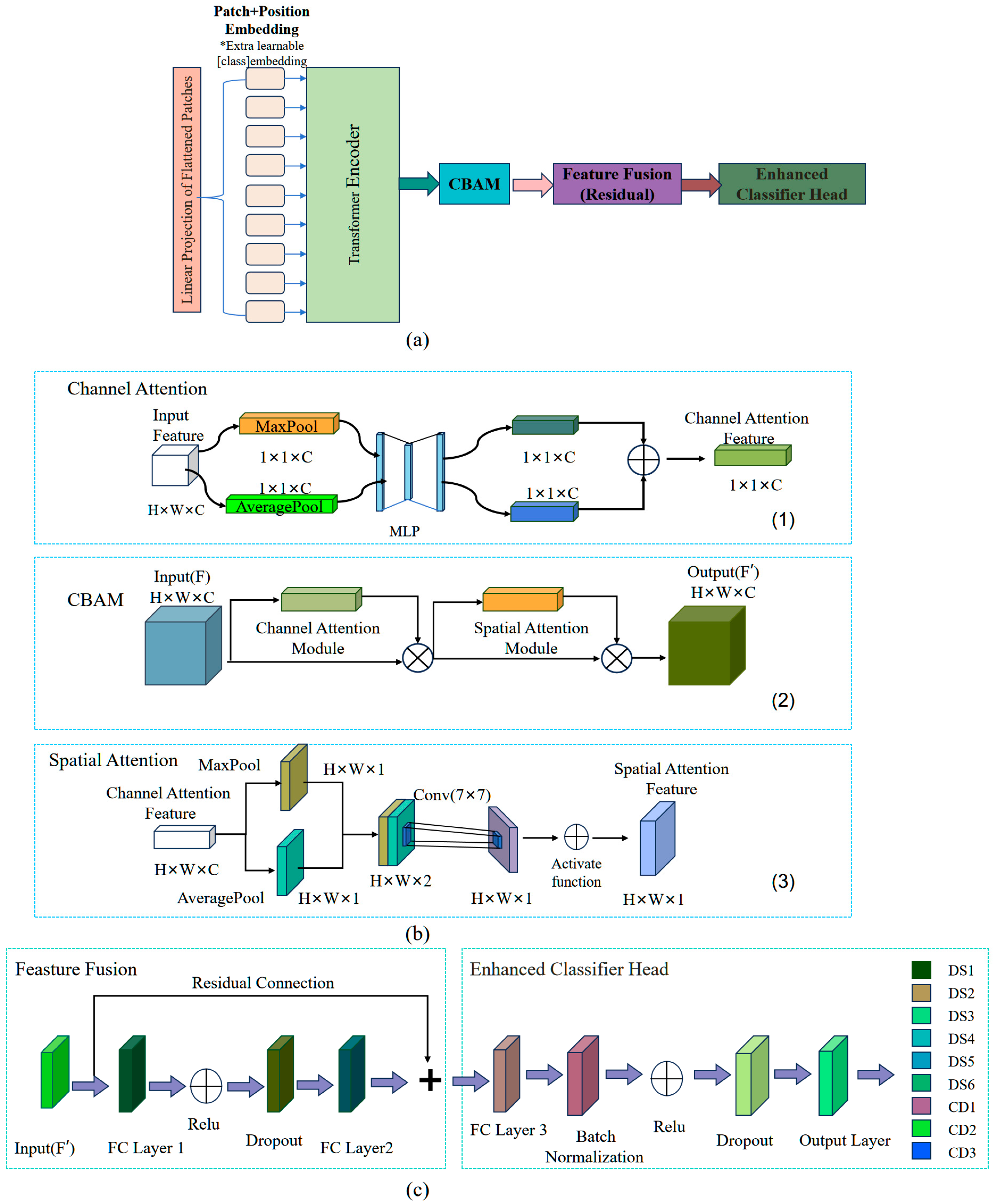 Plants 14 03365 g008 Plants 14 03365 g008