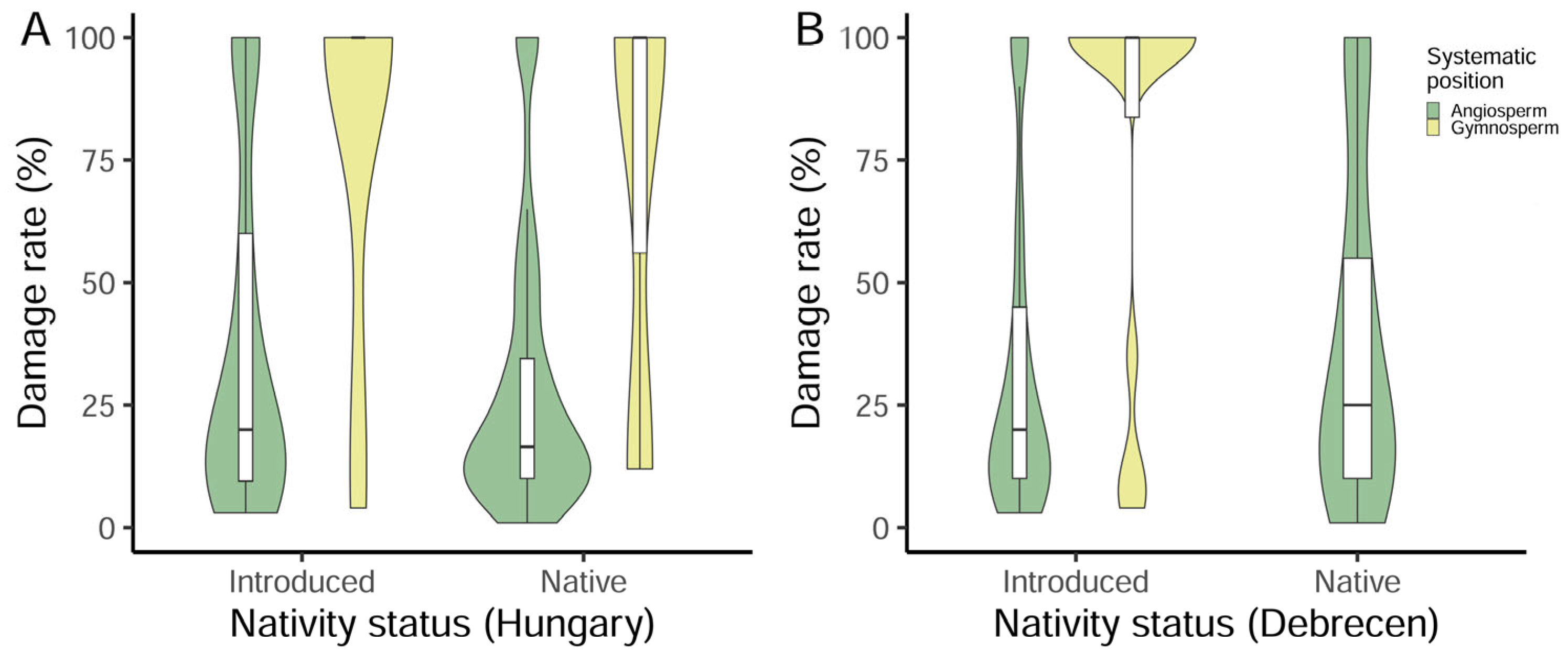 Plants 14 03366 g002 Plants 14 03366 g002