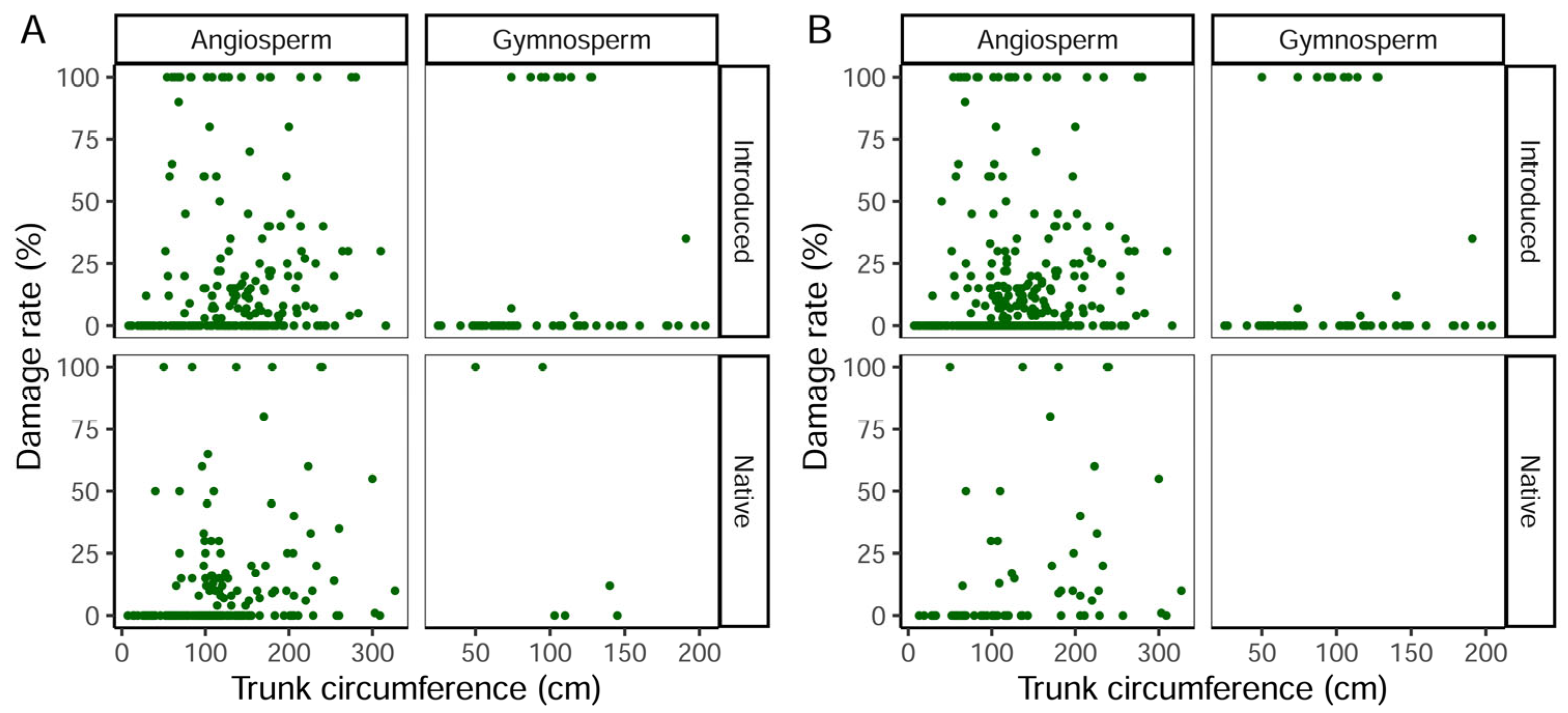 Plants 14 03366 g003 Plants 14 03366 g003