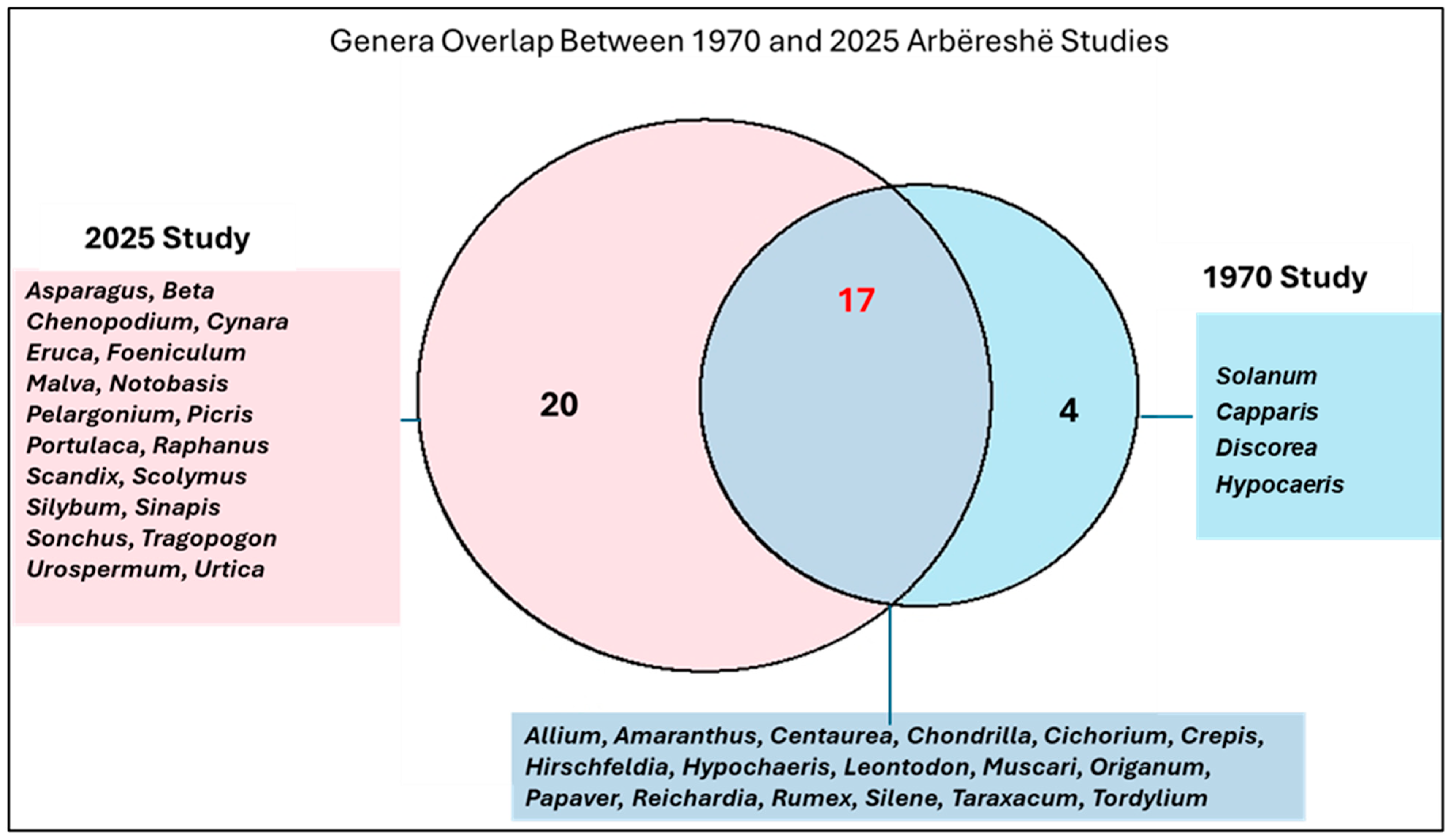 Plants 14 03371 g002 Plants 14 03371 g002