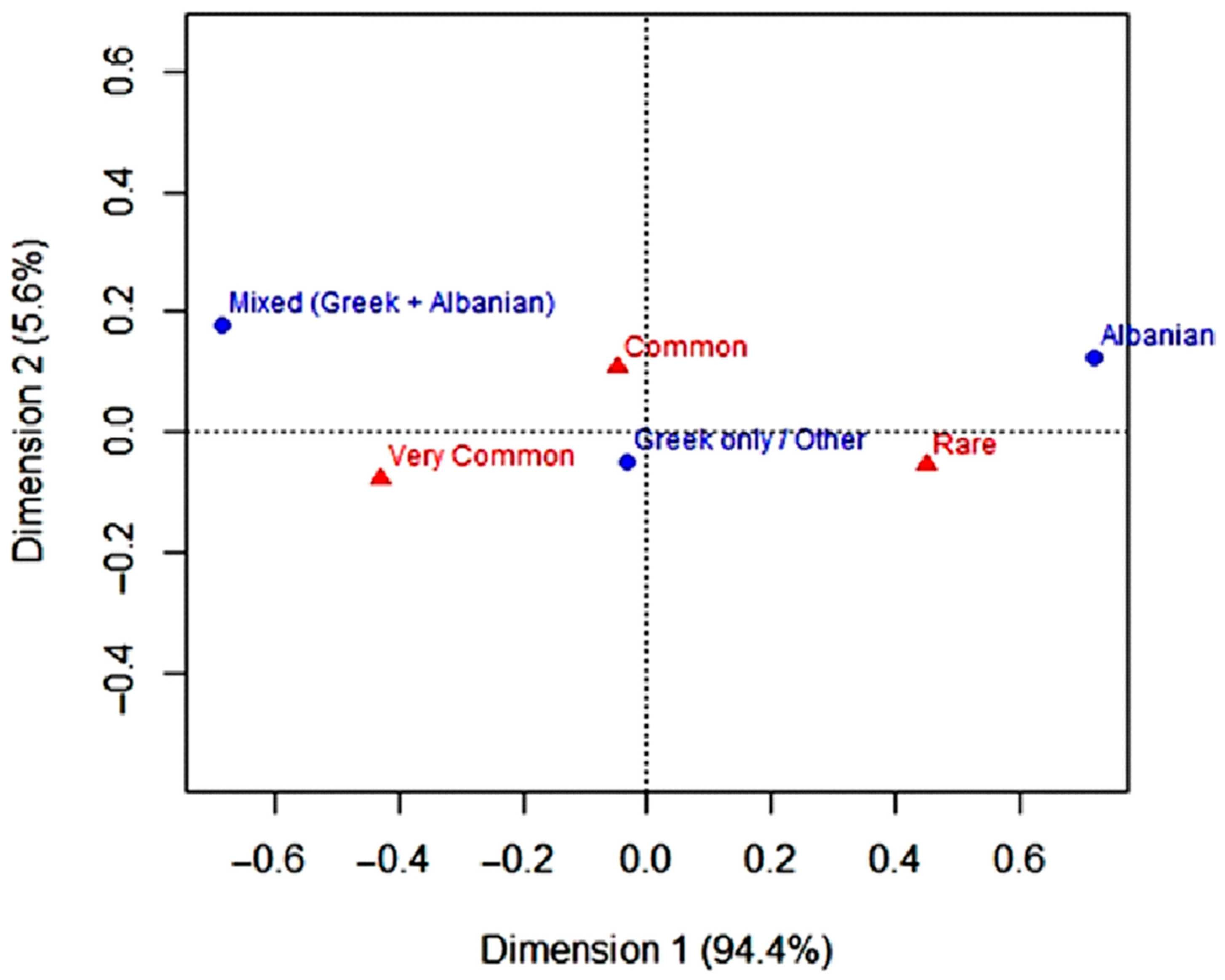 Plants 14 03371 g003 Plants 14 03371 g003