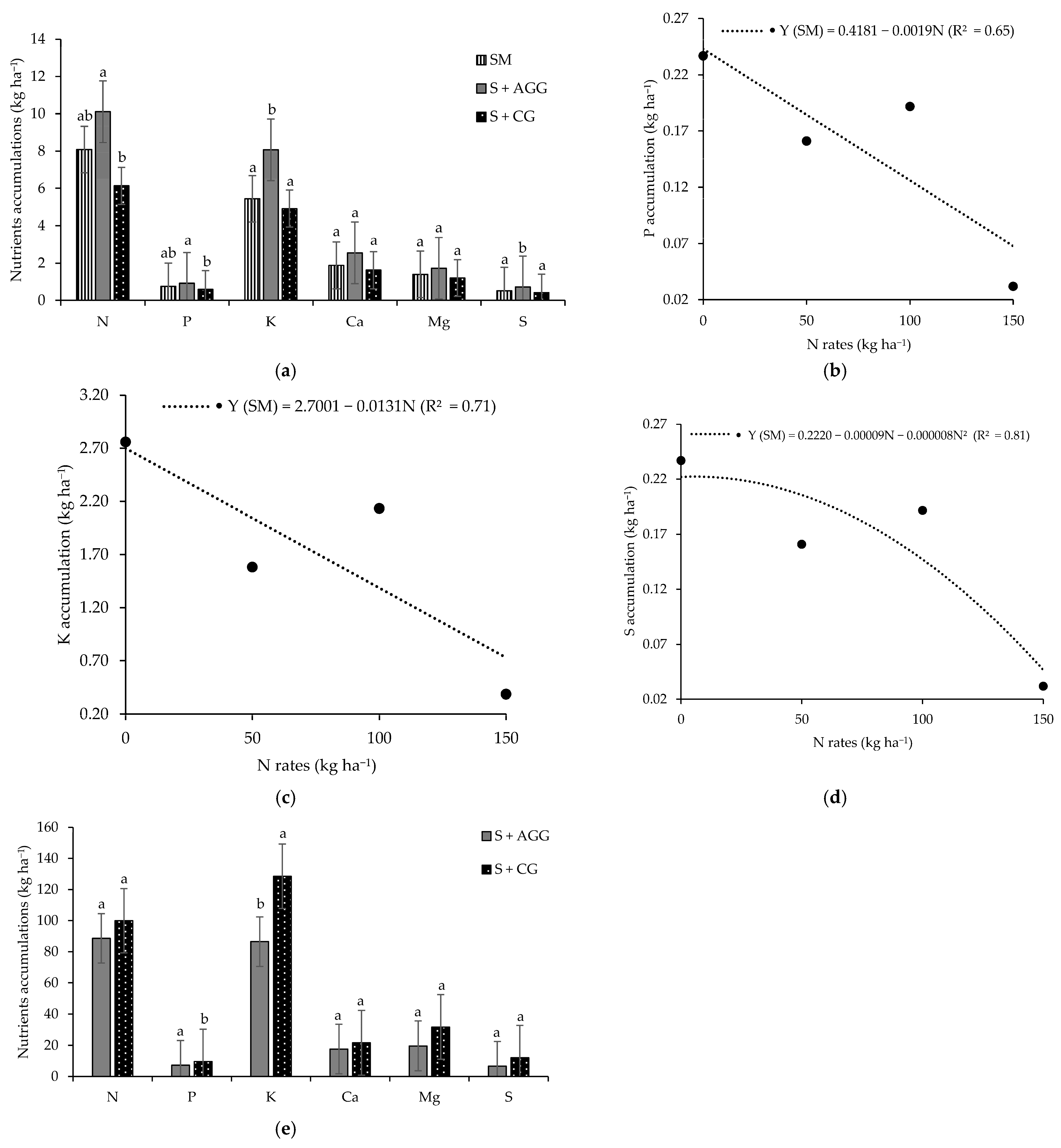 Plants 14 03372 g001 Plants 14 03372 g001