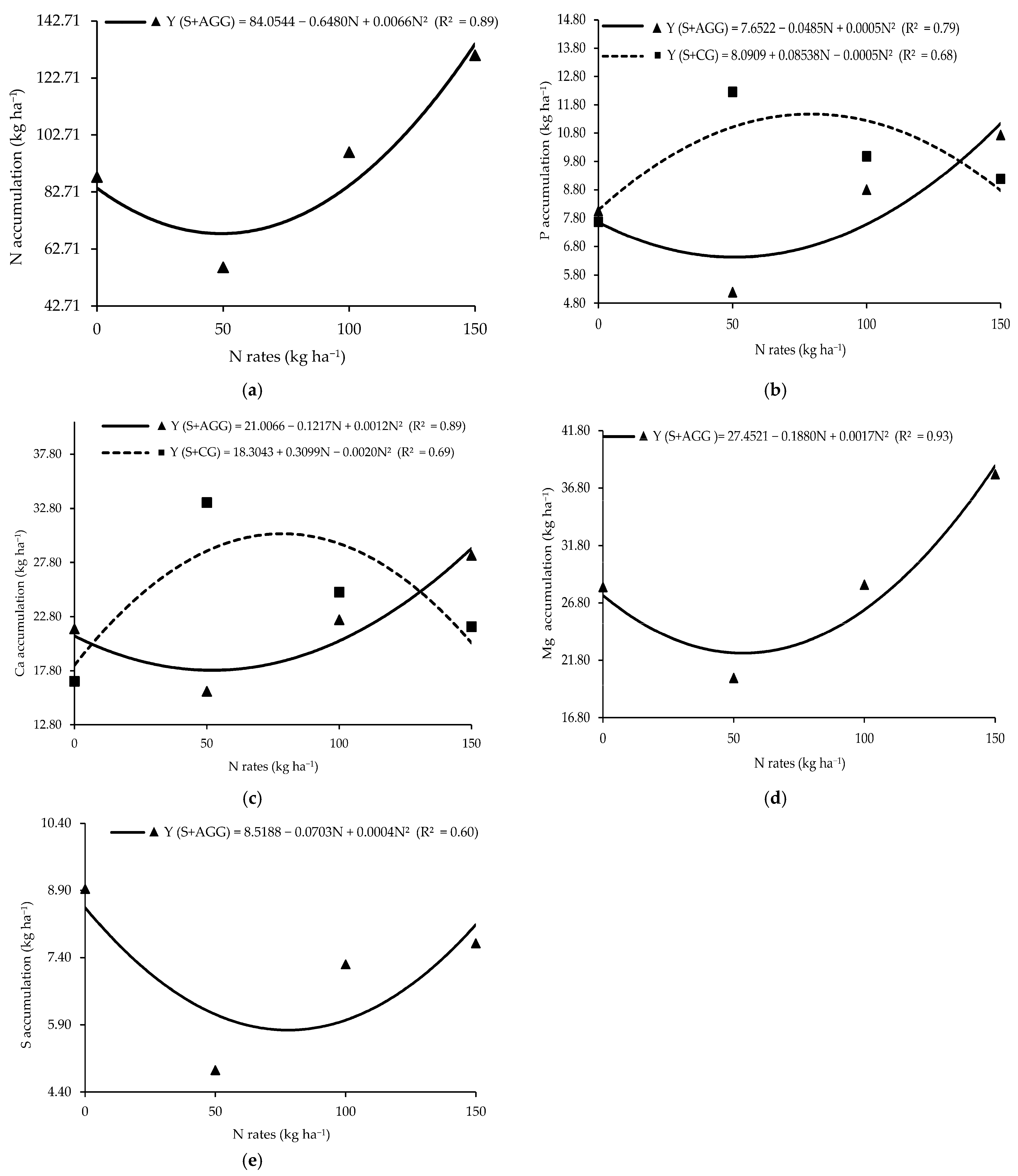 Plants 14 03372 g002 Plants 14 03372 g002