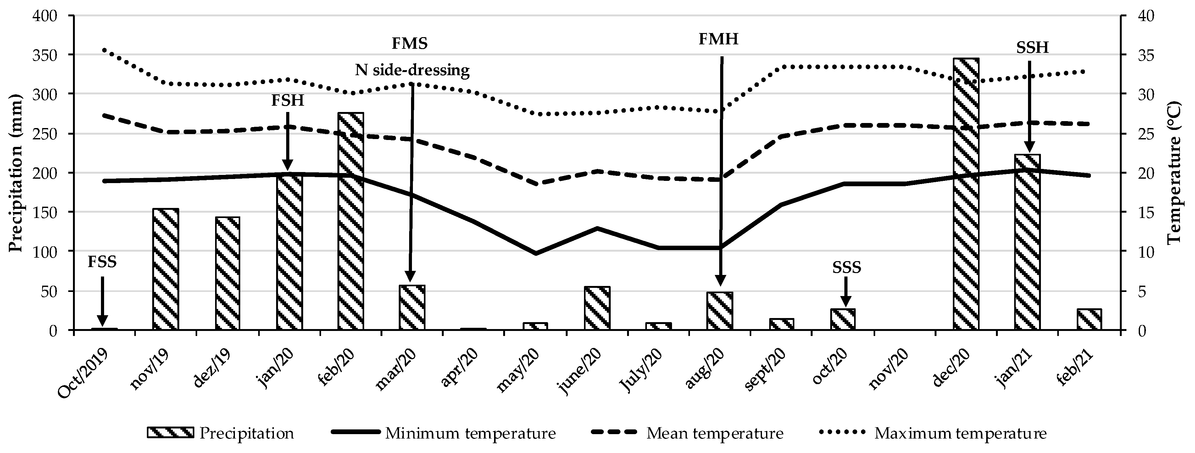 Plants 14 03372 g004 Plants 14 03372 g004