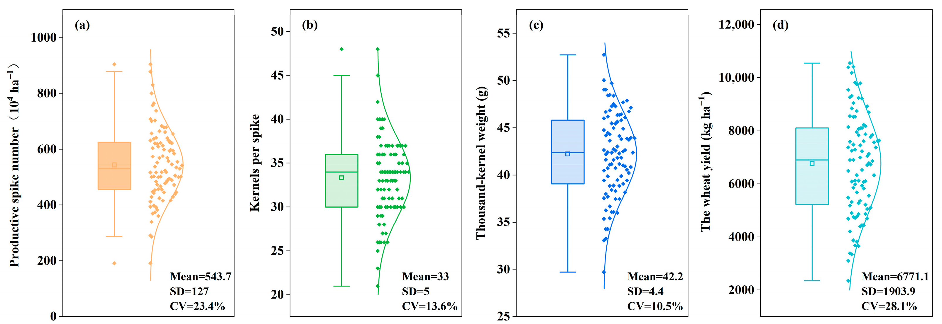 Plants 14 03375 g002