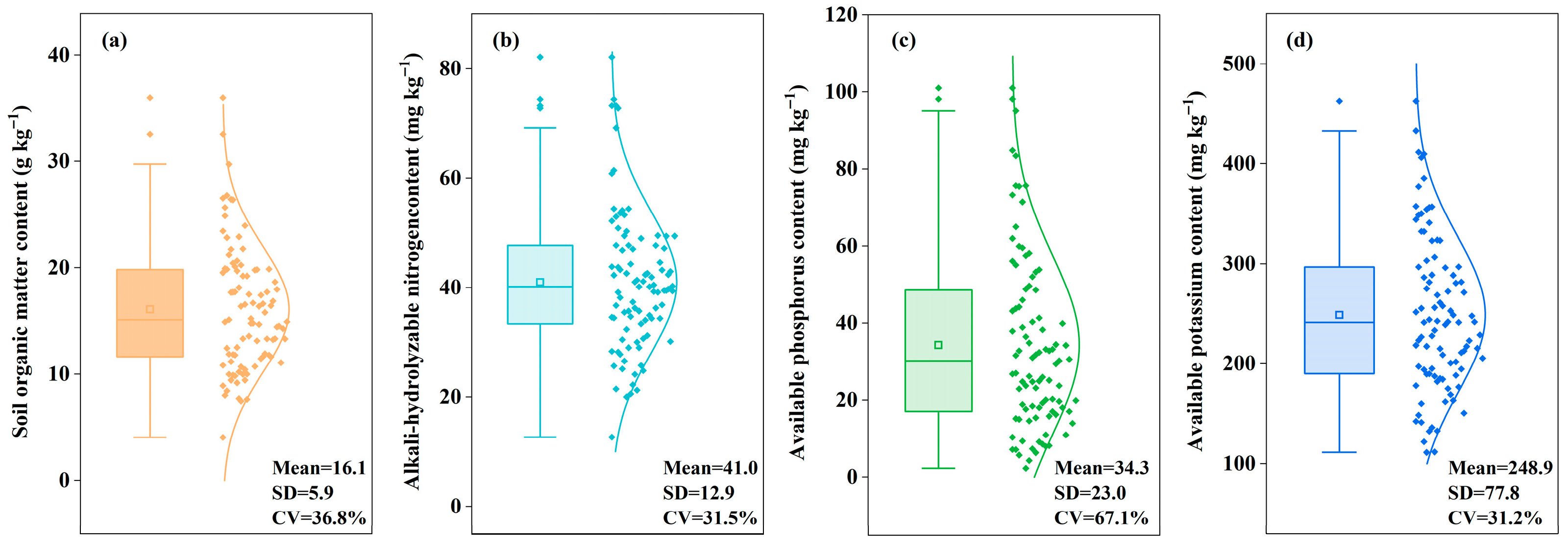 Plants 14 03375 g003
