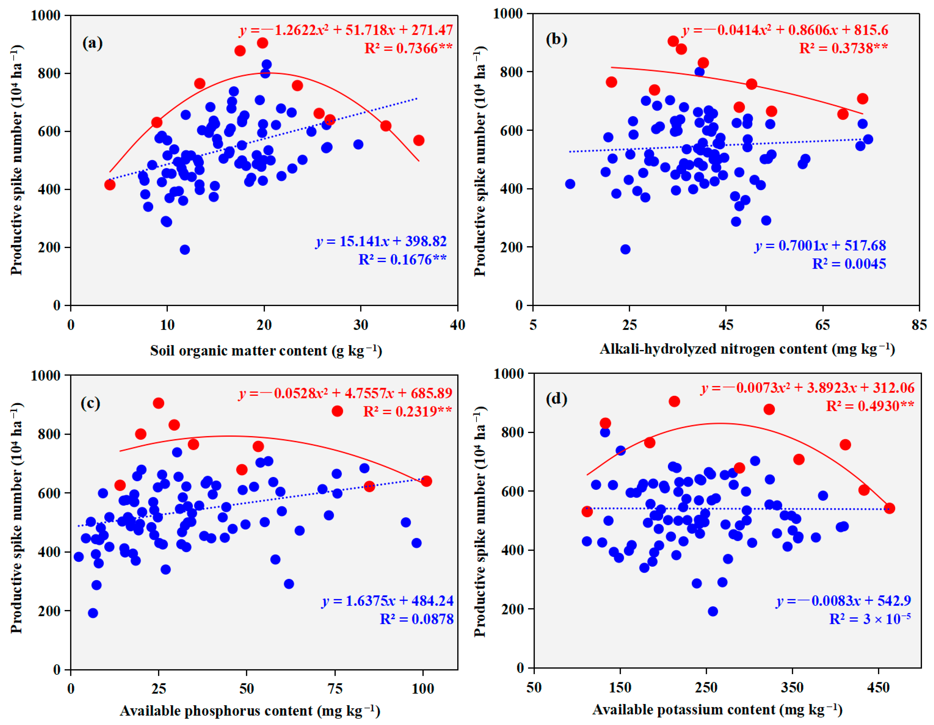 Plants 14 03375 g004