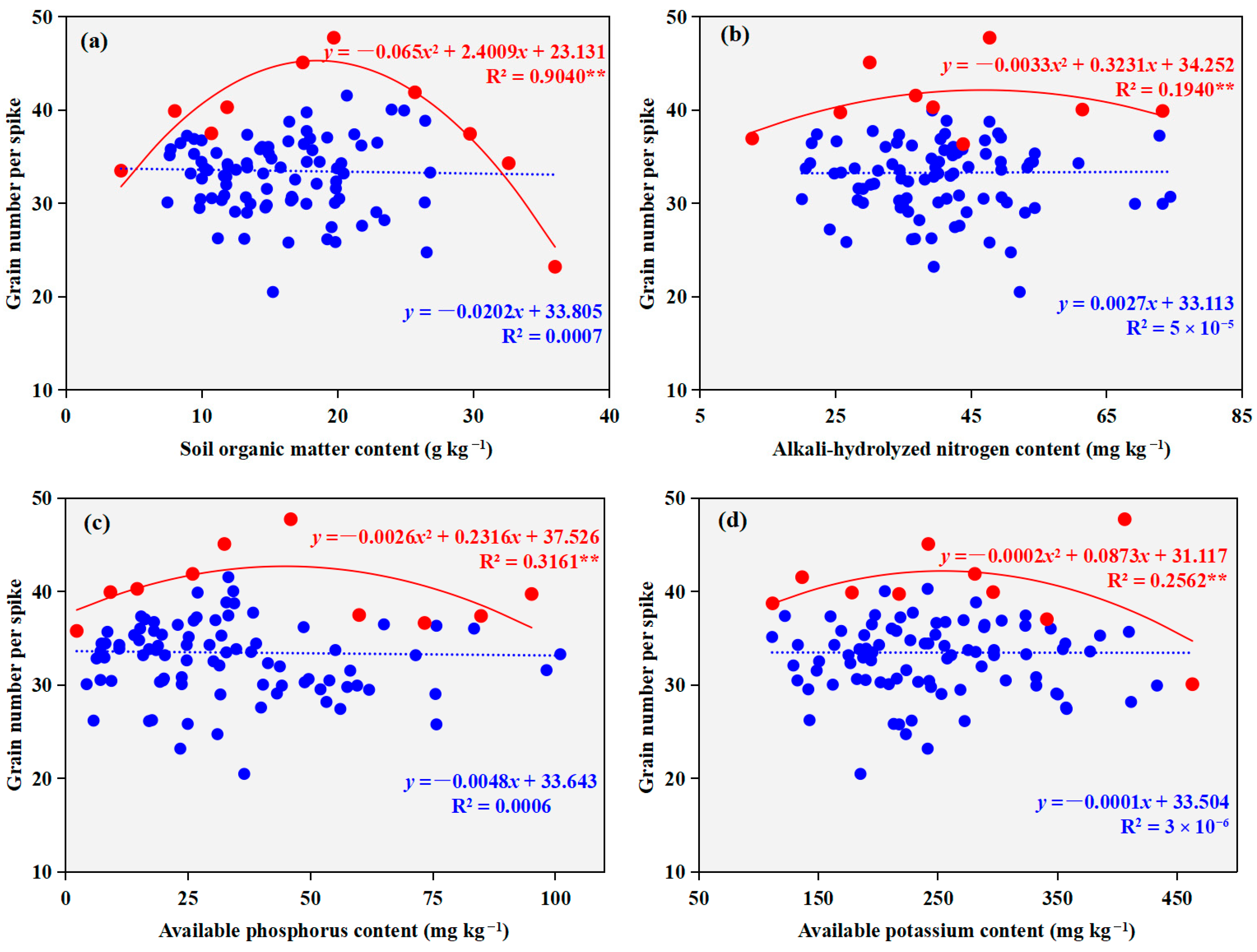 Plants 14 03375 g005