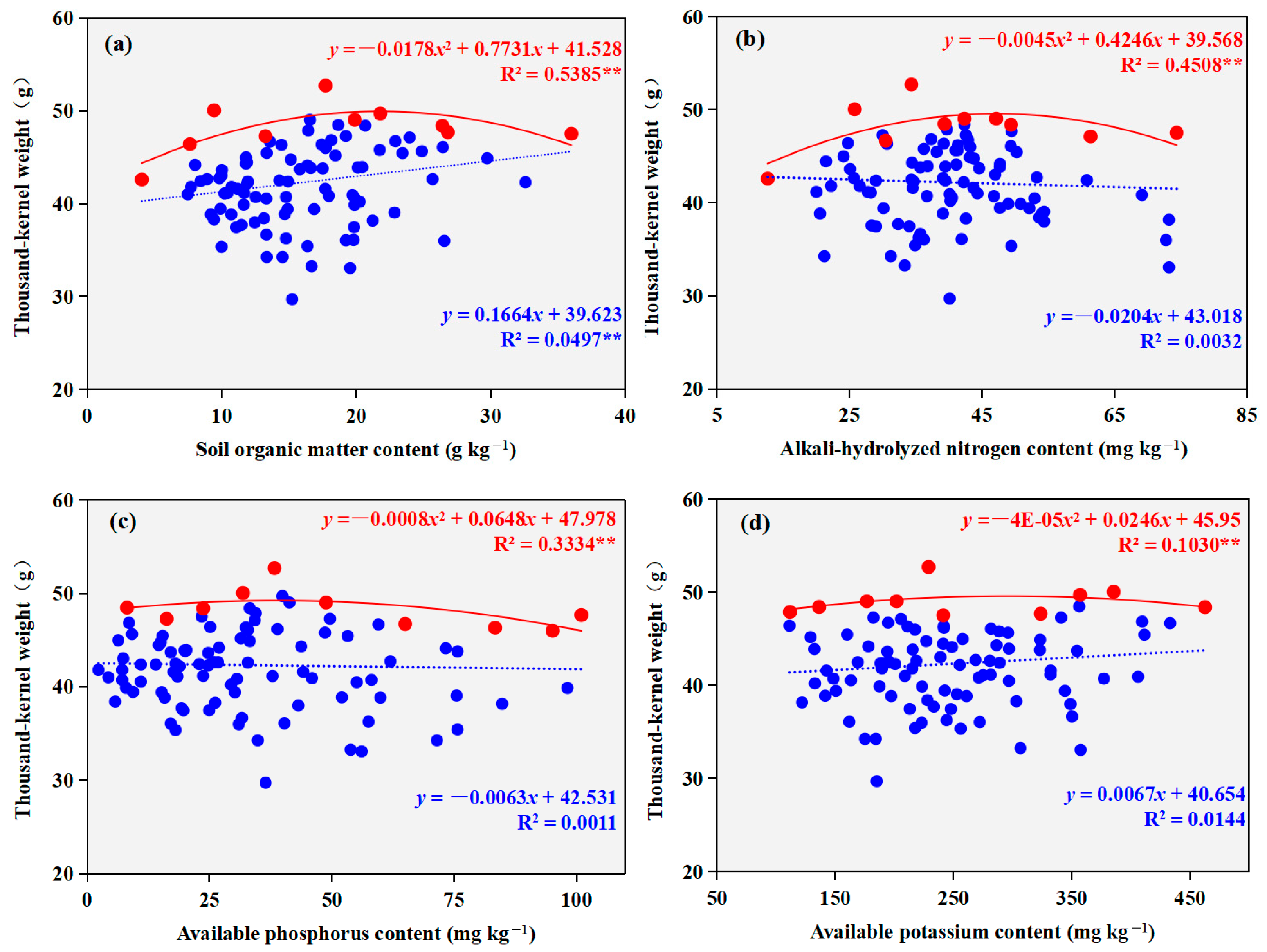 Plants 14 03375 g006