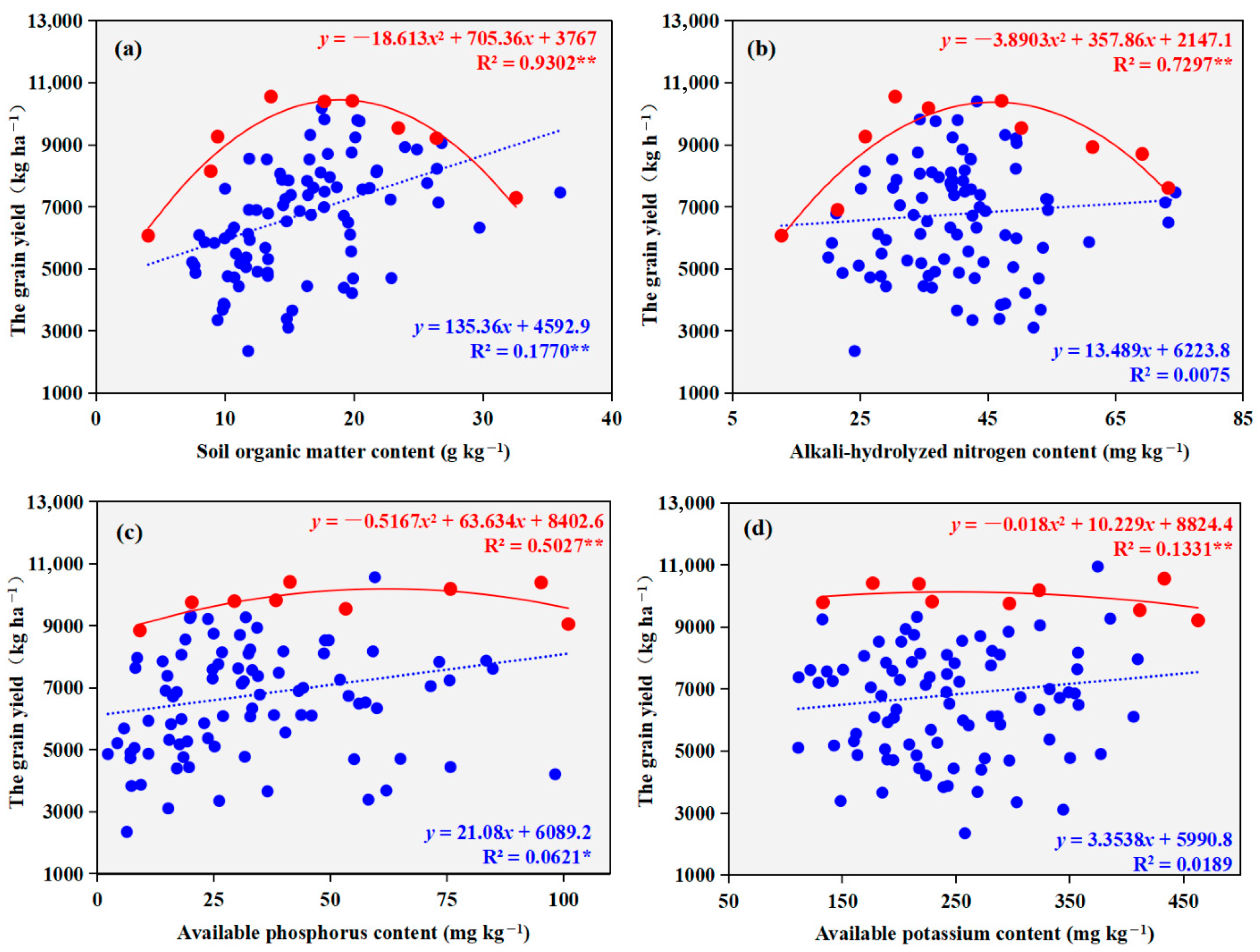 Plants 14 03375 g007