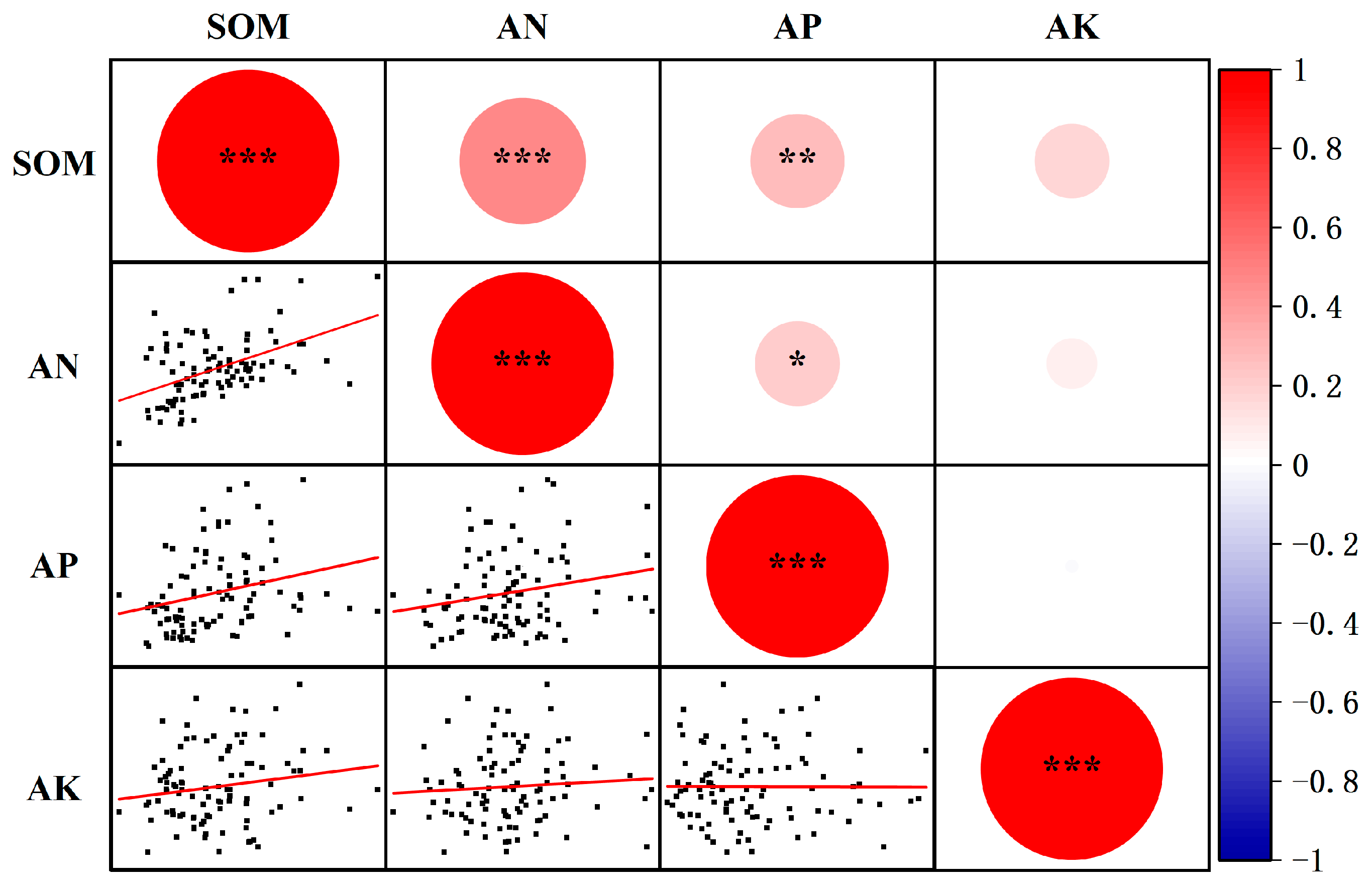 Plants 14 03375 g008