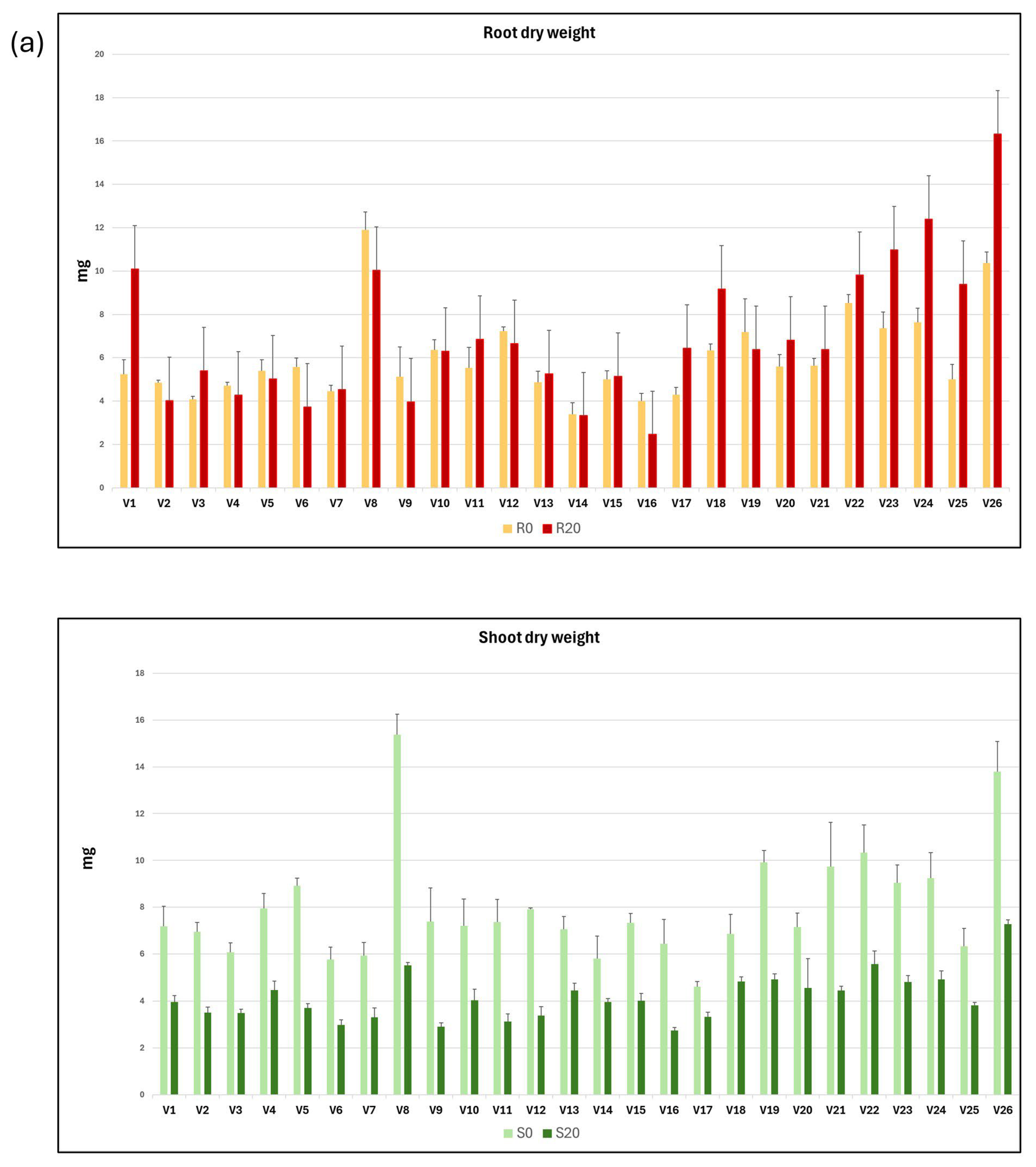 Plants 14 03376 g002a Plants 14 03376 g002a