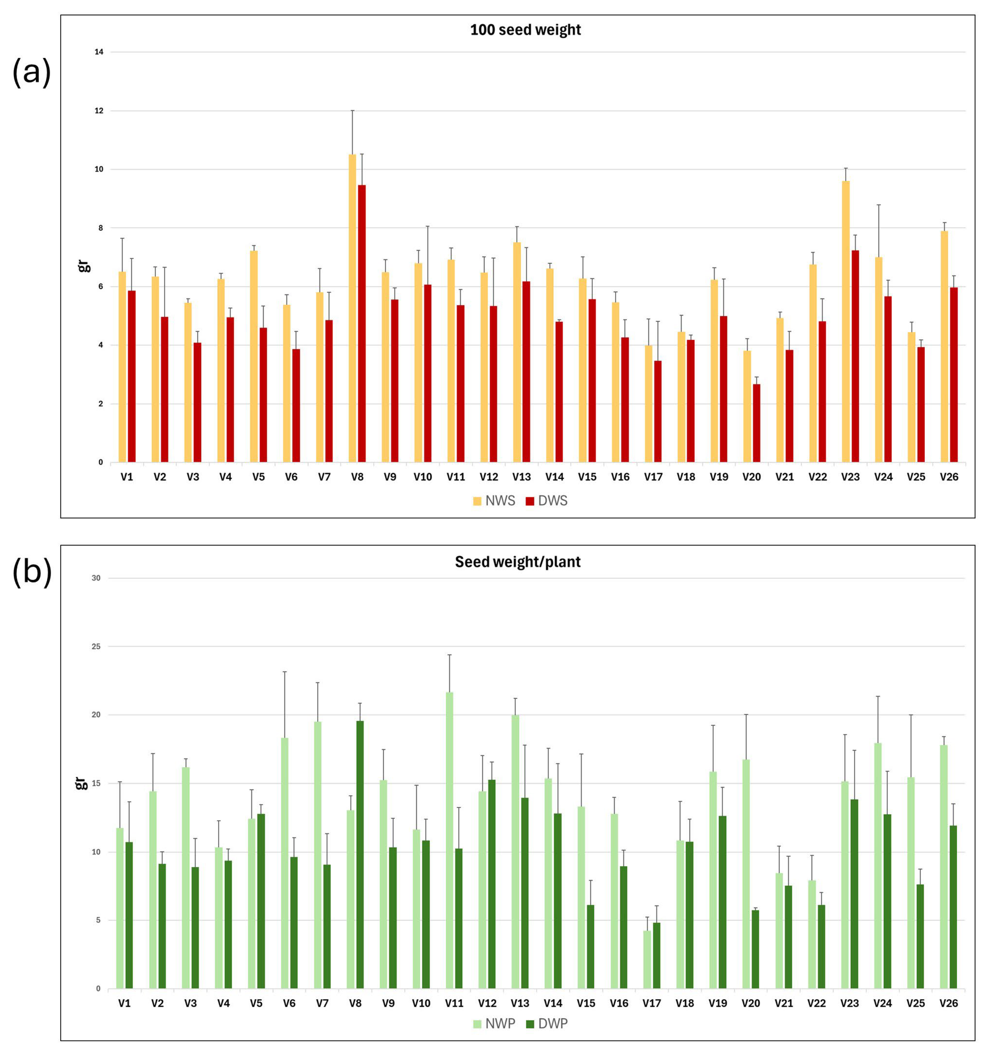 Plants 14 03376 g003 Plants 14 03376 g003