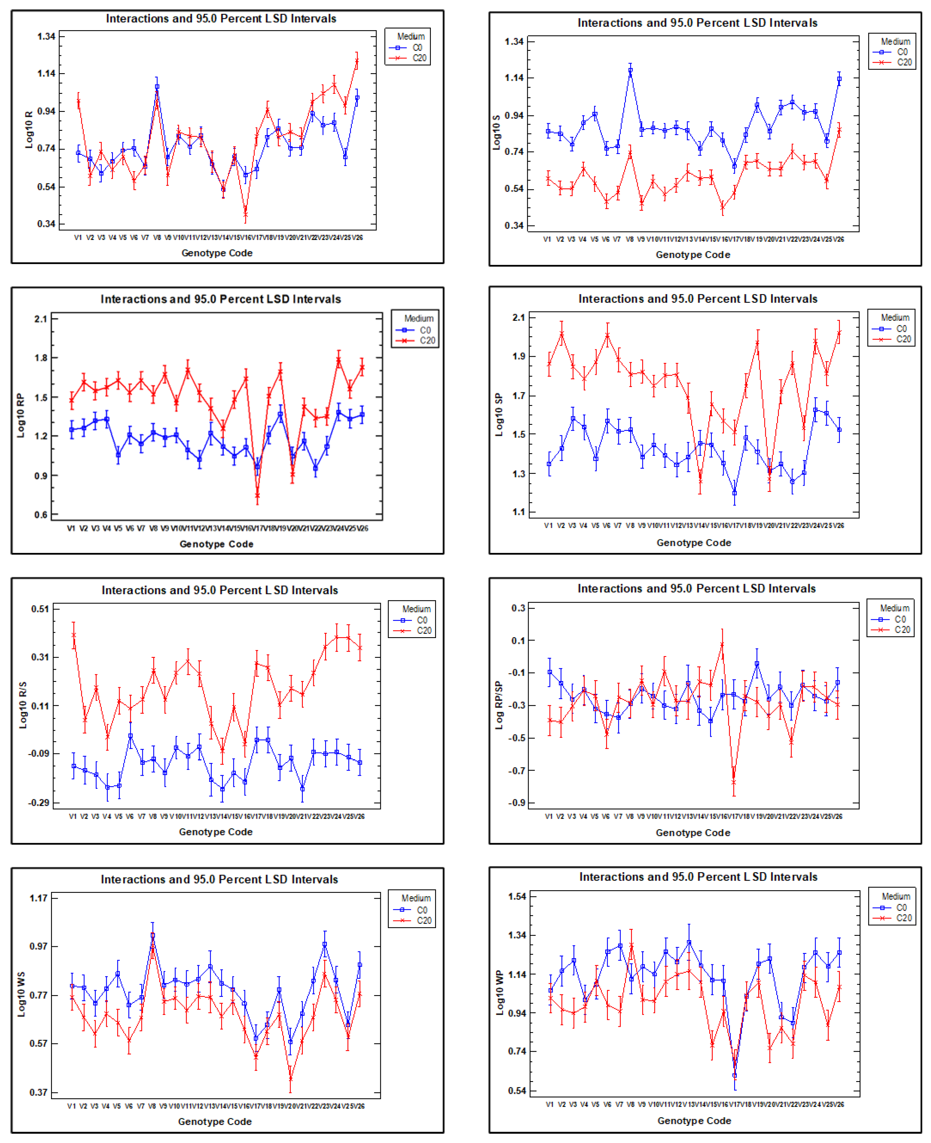 Plants 14 03376 g004 Plants 14 03376 g004