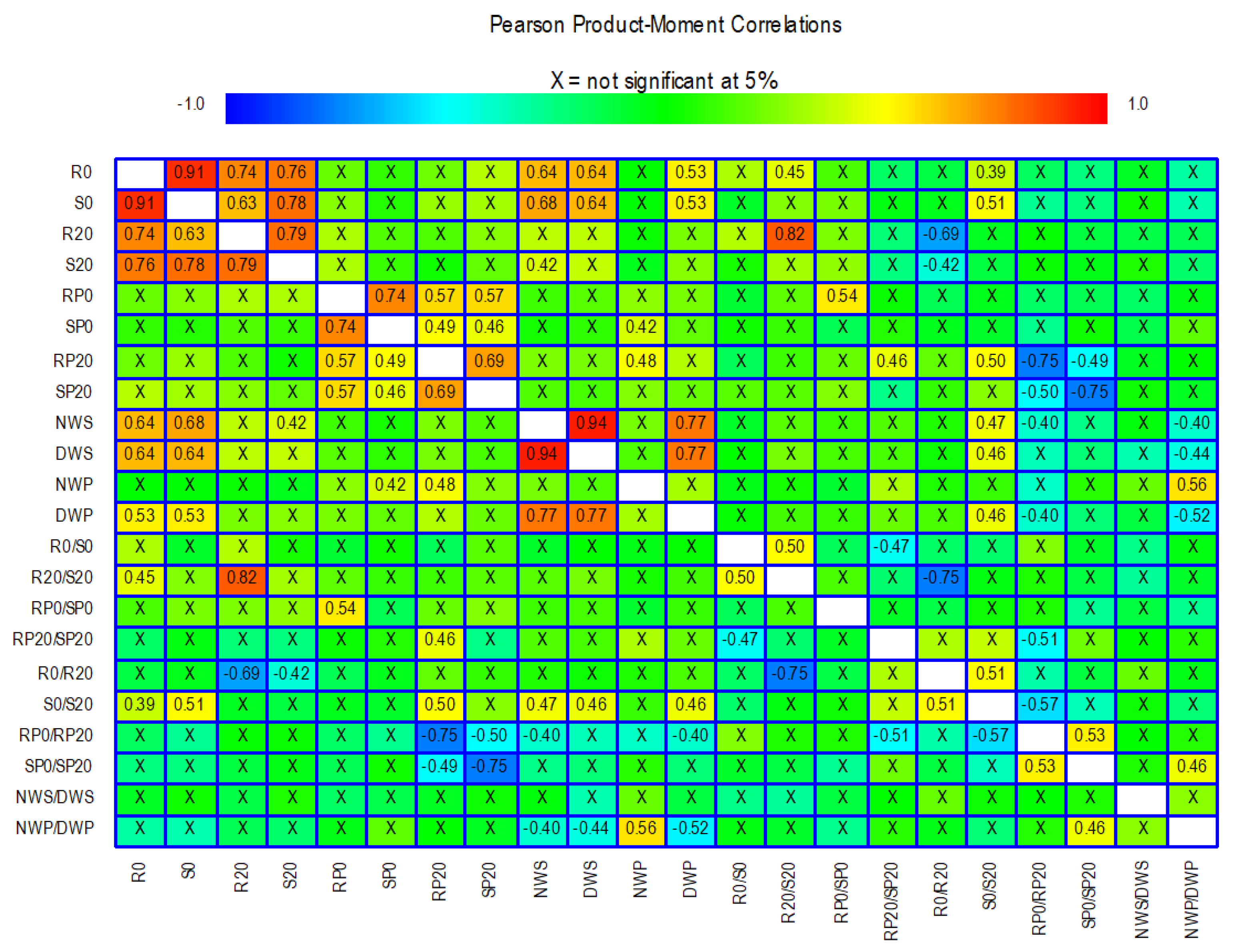 Plants 14 03376 g005 Plants 14 03376 g005